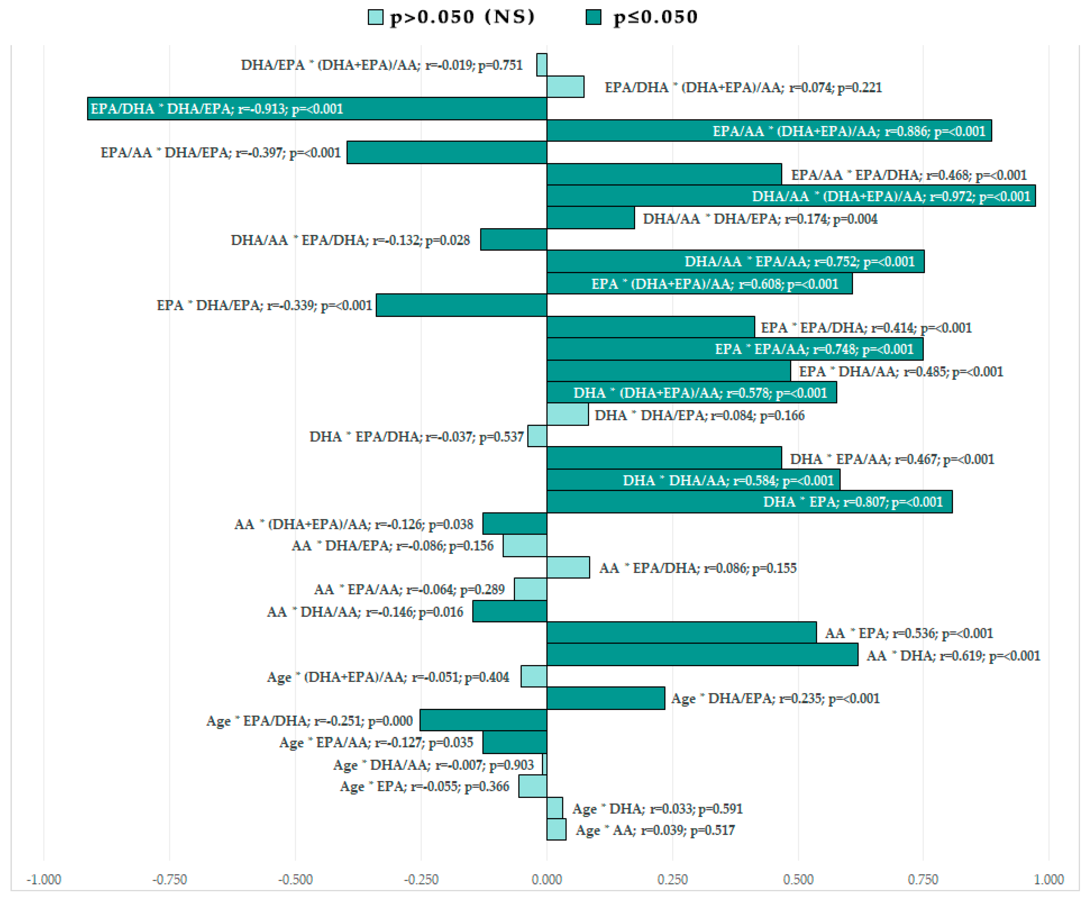 Nutrients 15 00585 g003
