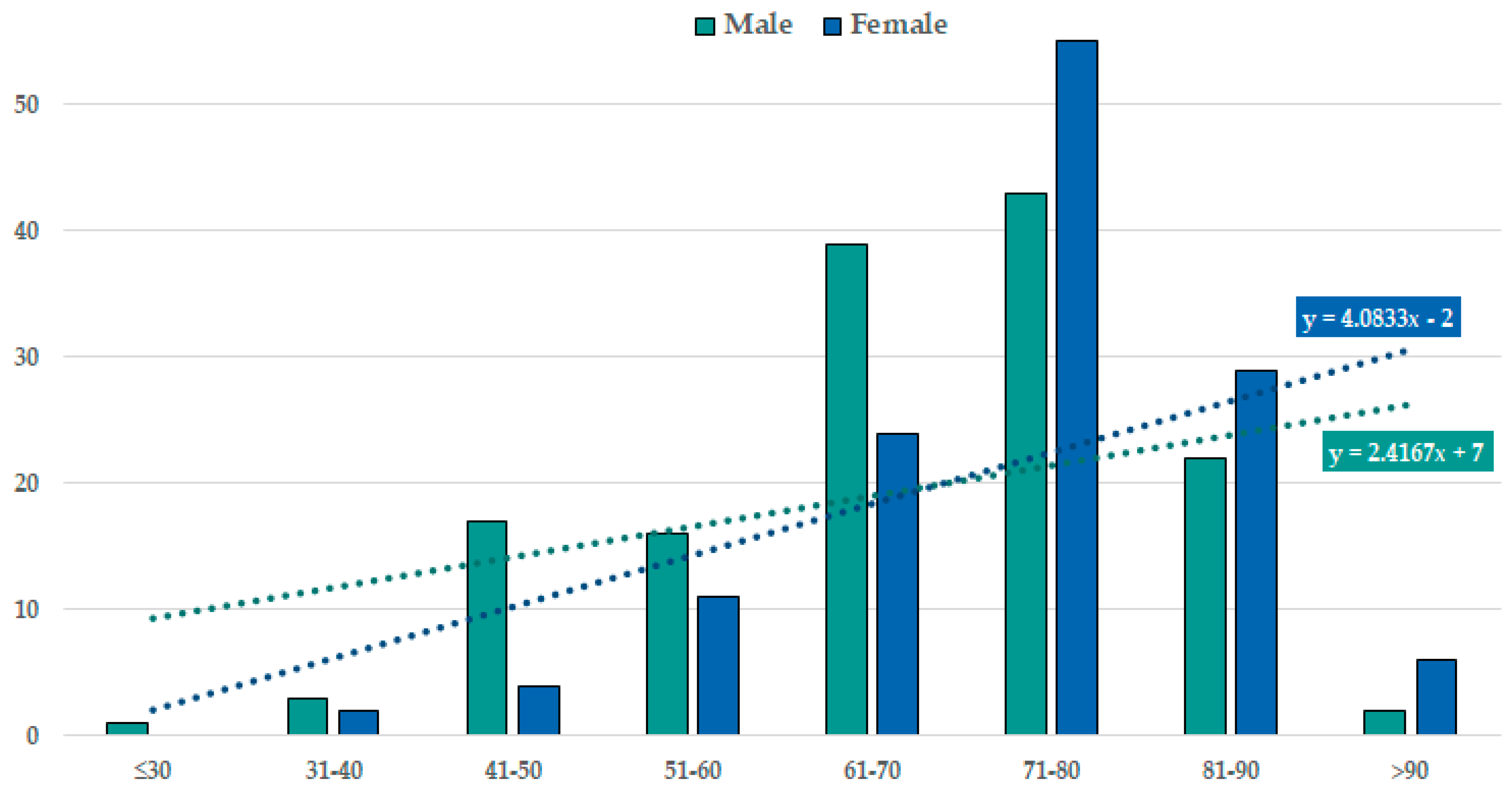 Nutrients 15 00585 g005