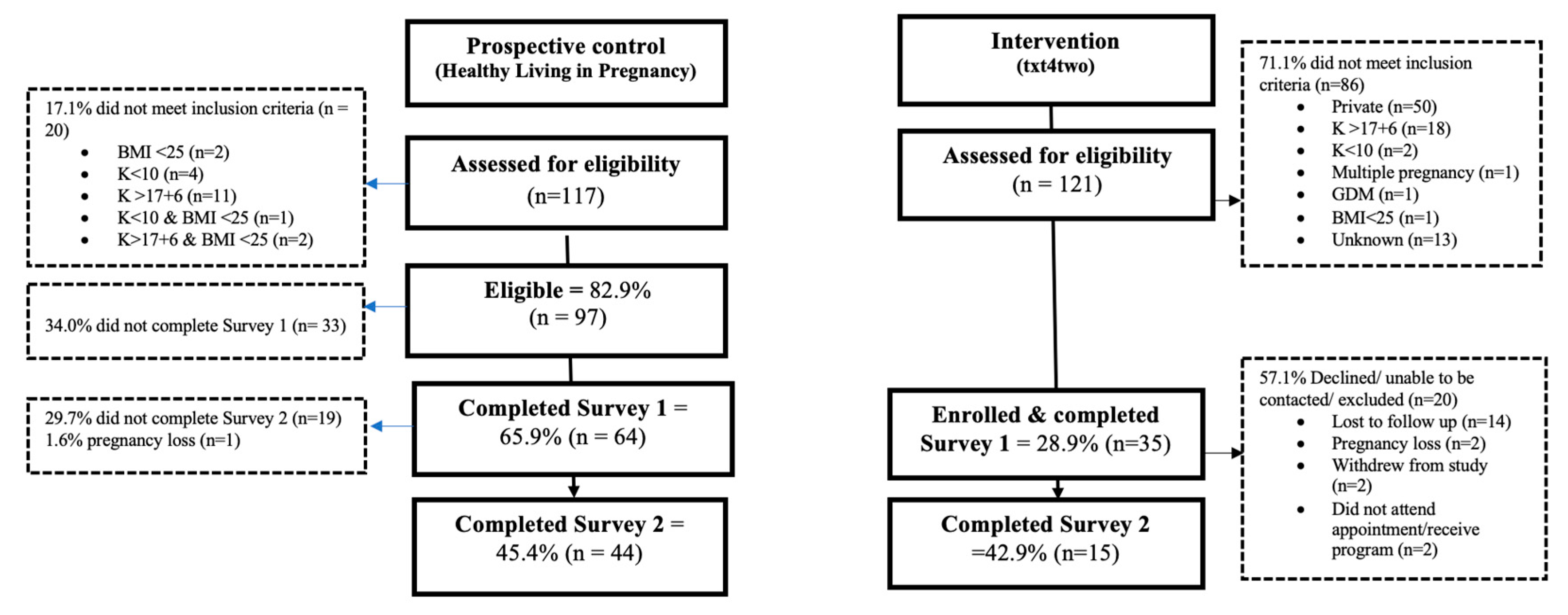 Nutrients 15 00588 g001 Nutrients 15 00588 g001