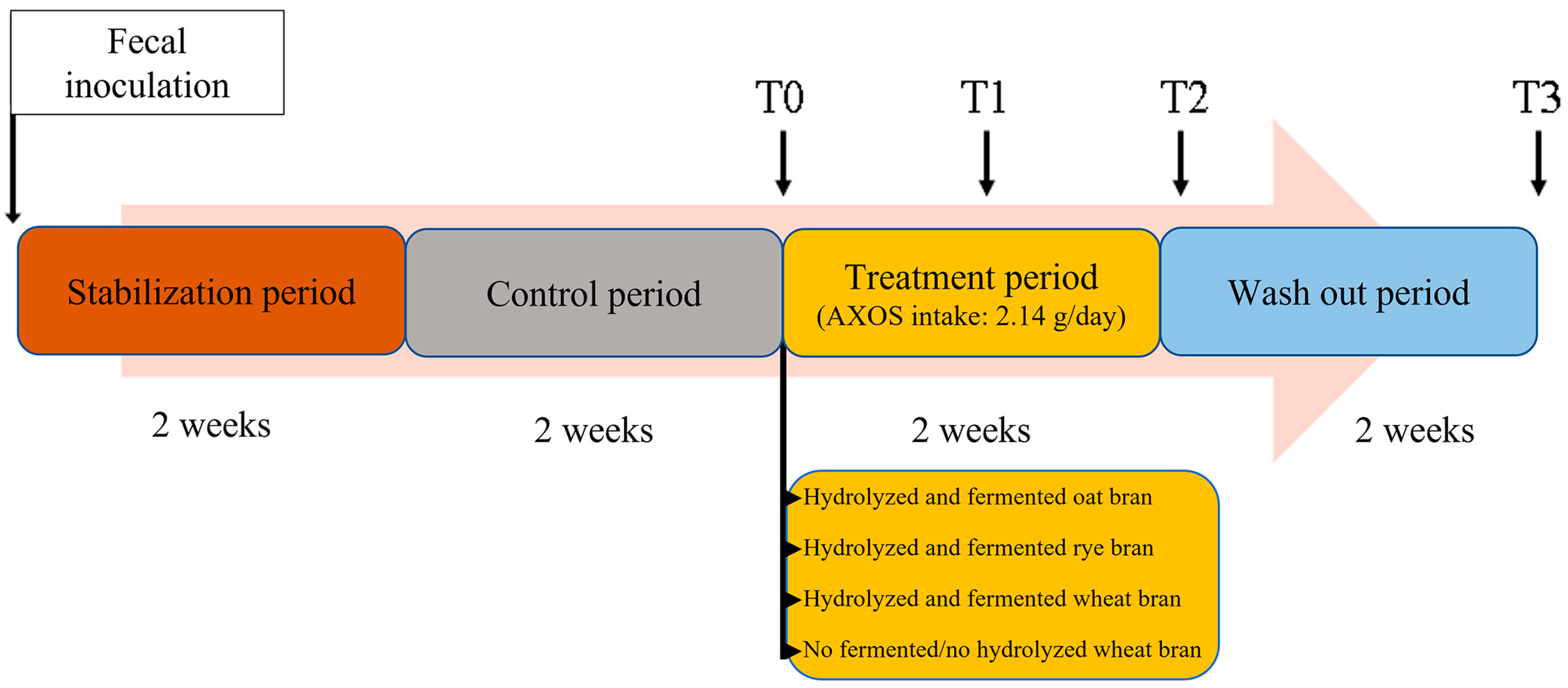 Nutrients 15 00590 g001 Nutrients 15 00590 g001