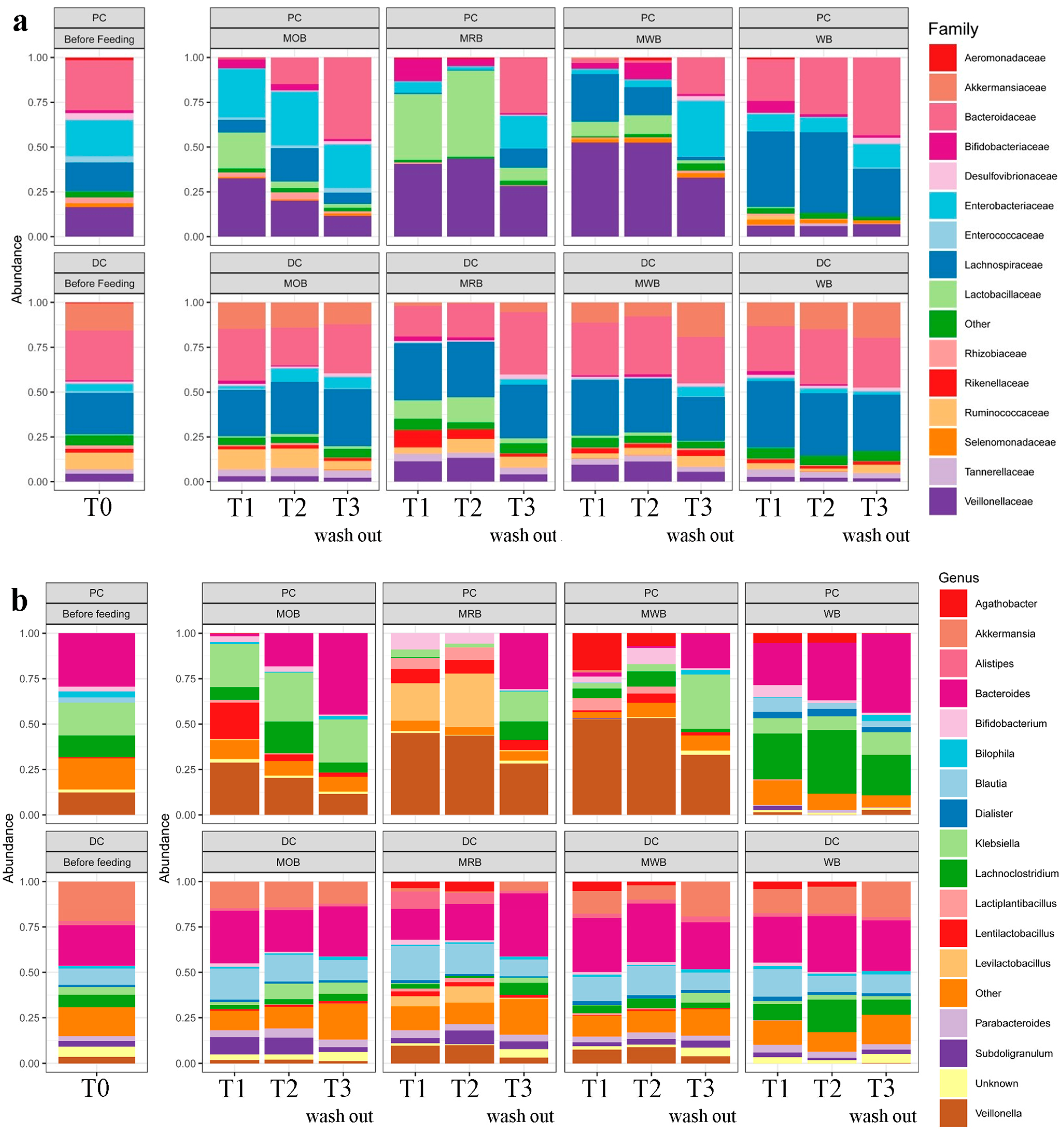 Nutrients 15 00590 g003 Nutrients 15 00590 g003
