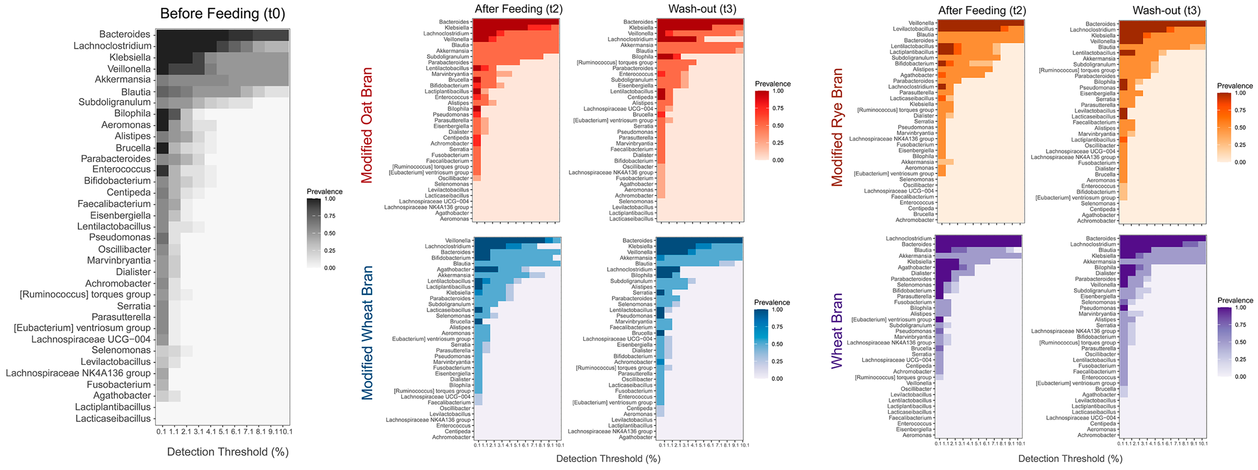 Nutrients 15 00590 g005 Nutrients 15 00590 g005