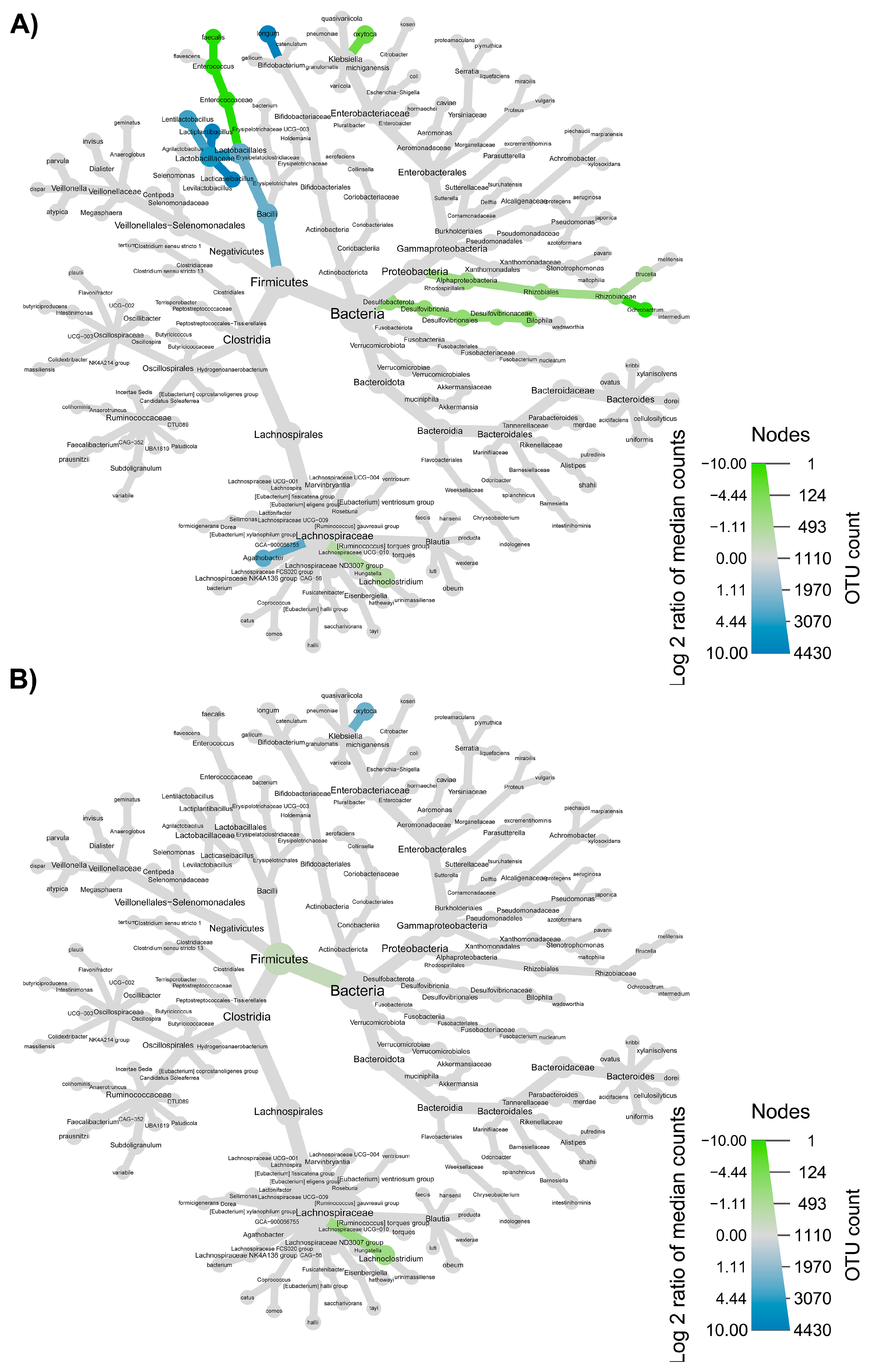 Nutrients 15 00590 g008 Nutrients 15 00590 g008