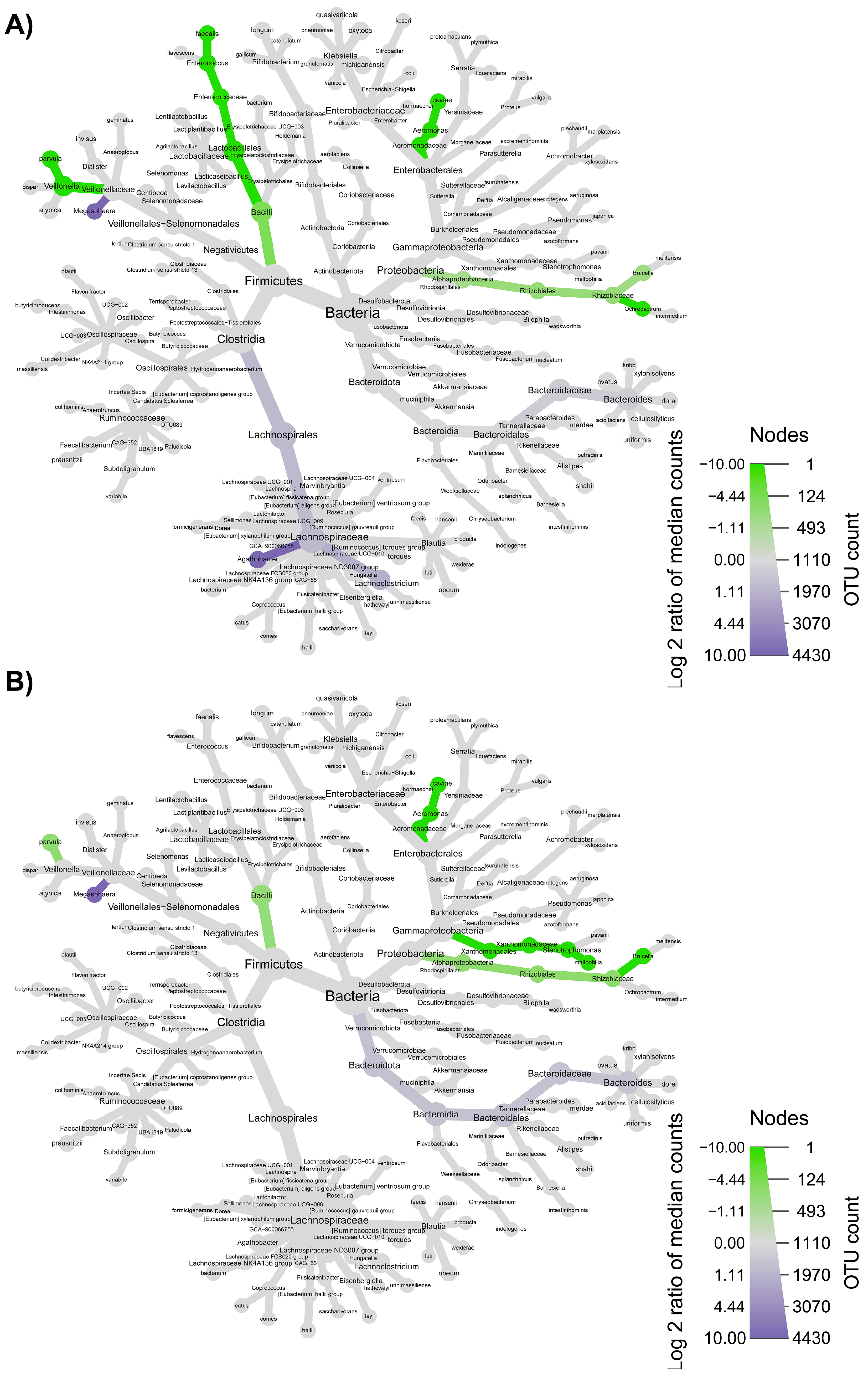 Nutrients 15 00590 g009 Nutrients 15 00590 g009
