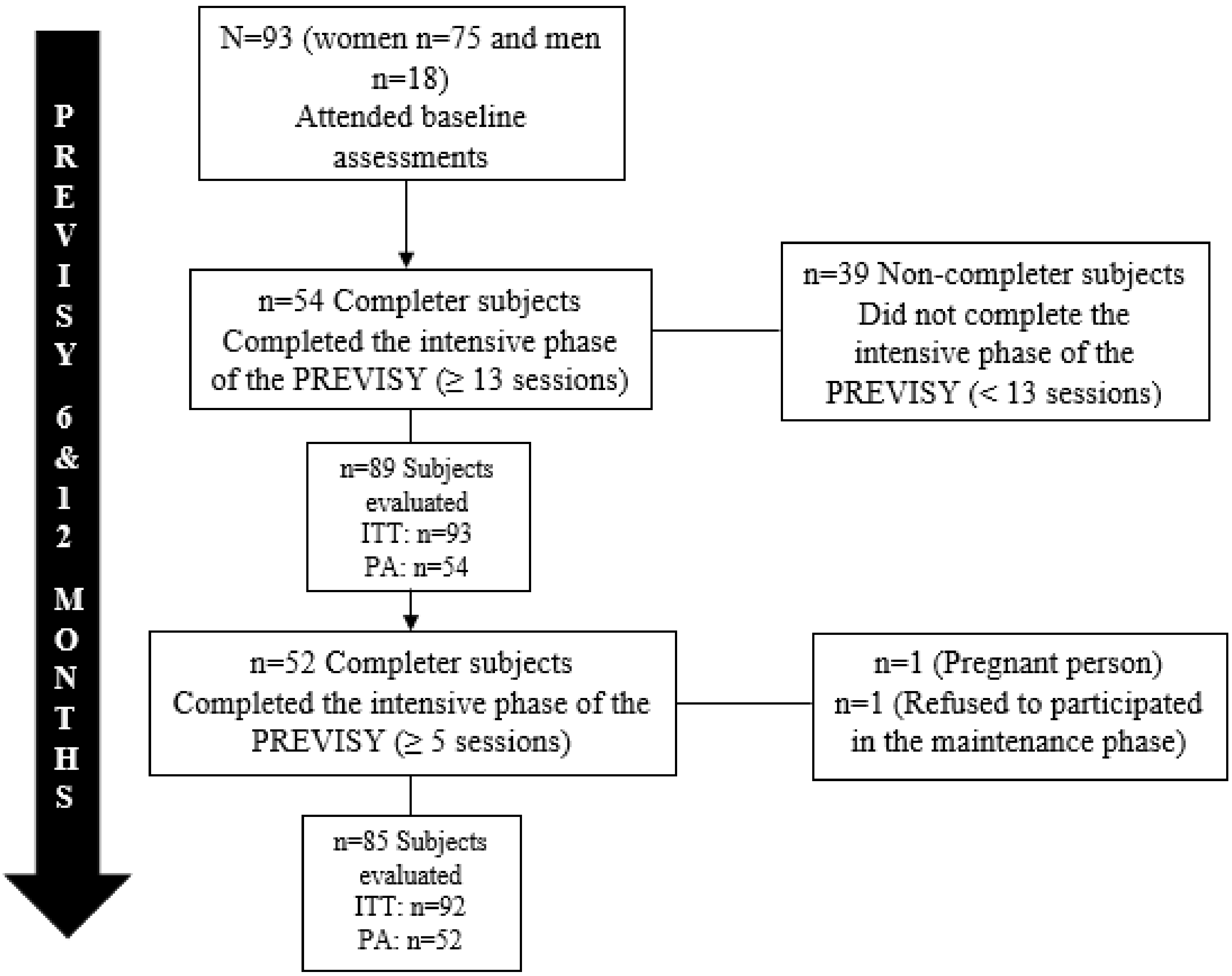 Nutrients 15 00597 g001