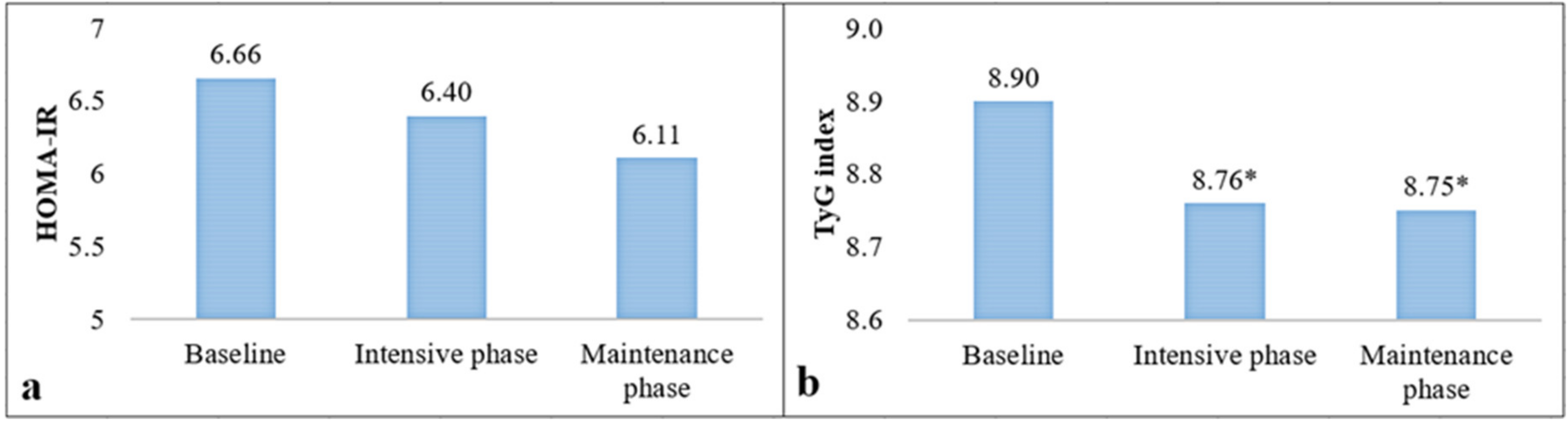 Nutrients 15 00597 g002
