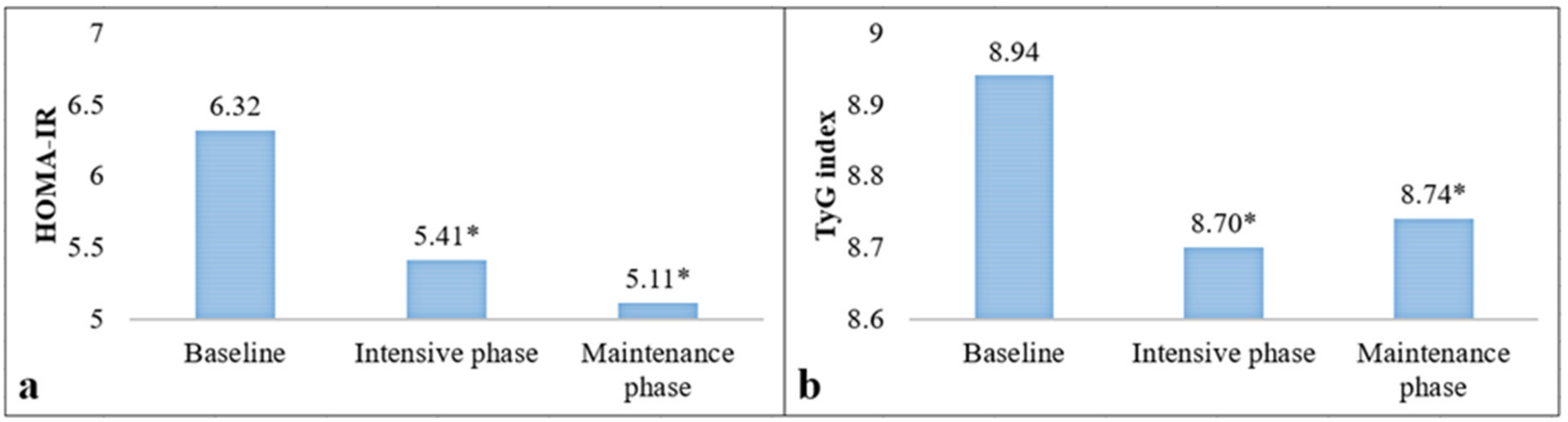 Nutrients 15 00597 g003
