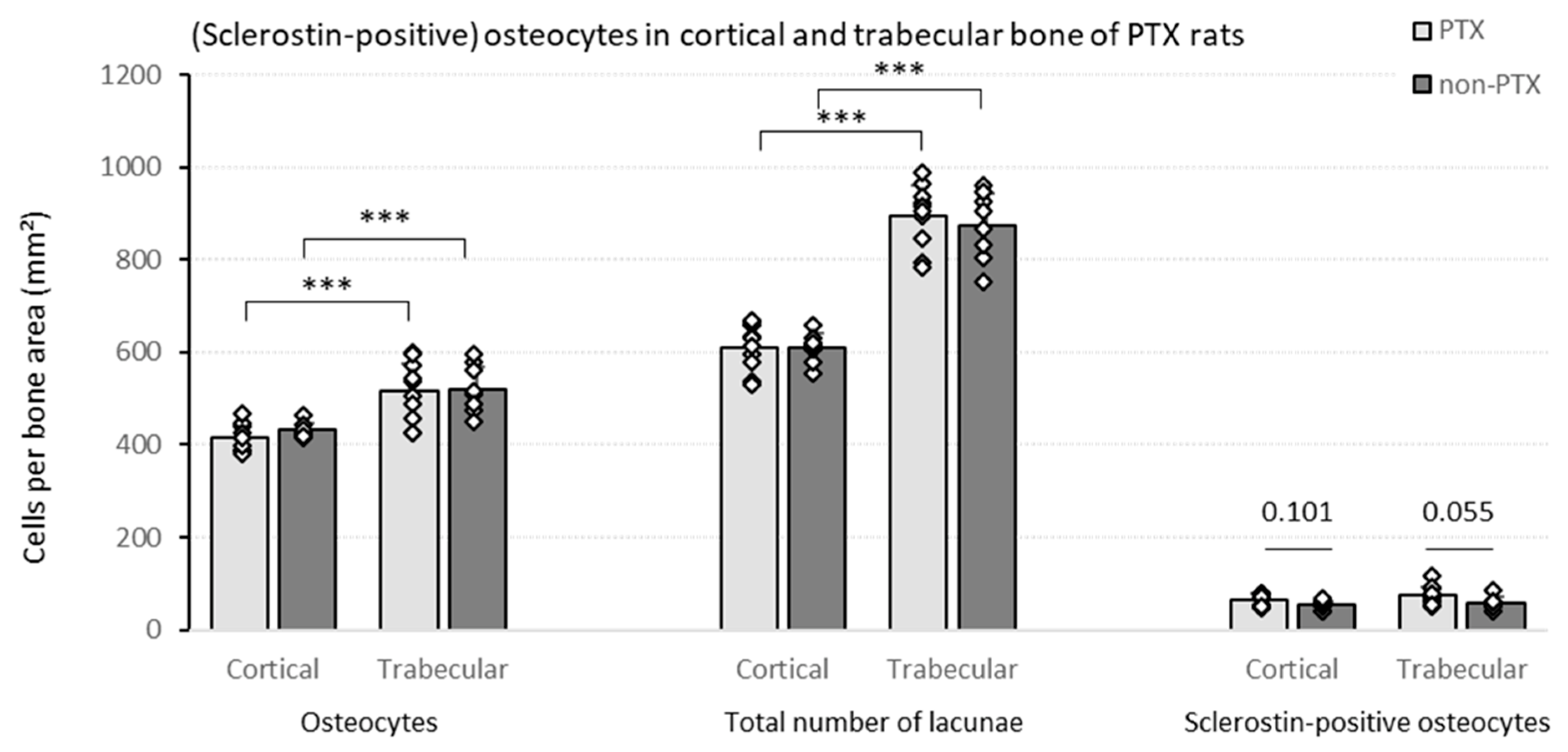 Nutrients 15 00598 g002