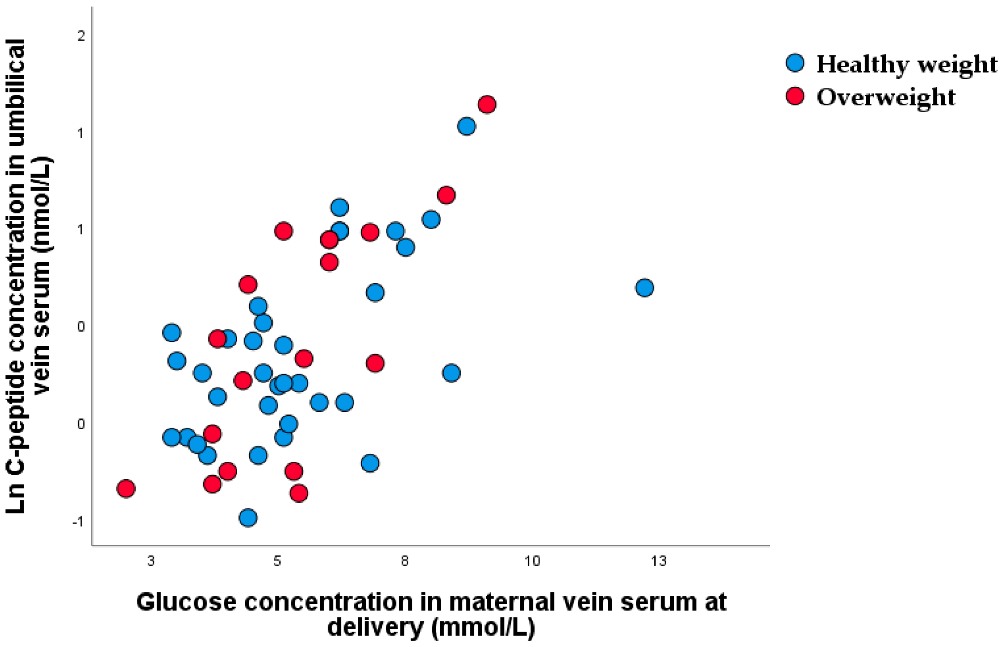 Nutrients 15 00600 g003 Nutrients 15 00600 g003