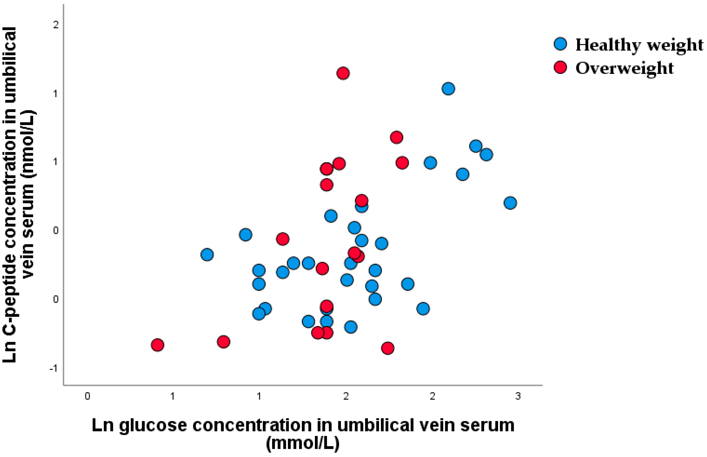 Nutrients 15 00600 g004 Nutrients 15 00600 g004