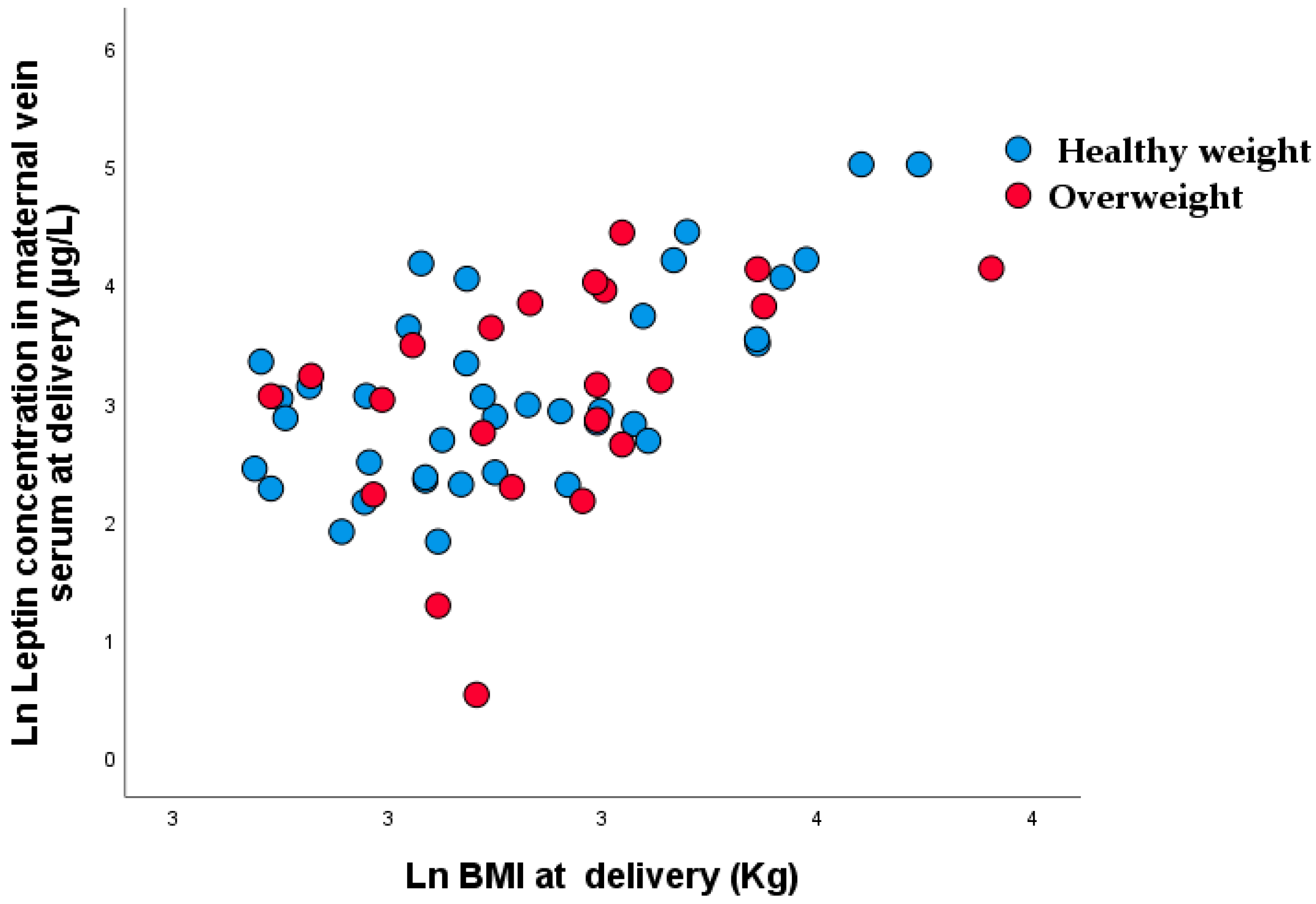 Nutrients 15 00600 g005 Nutrients 15 00600 g005
