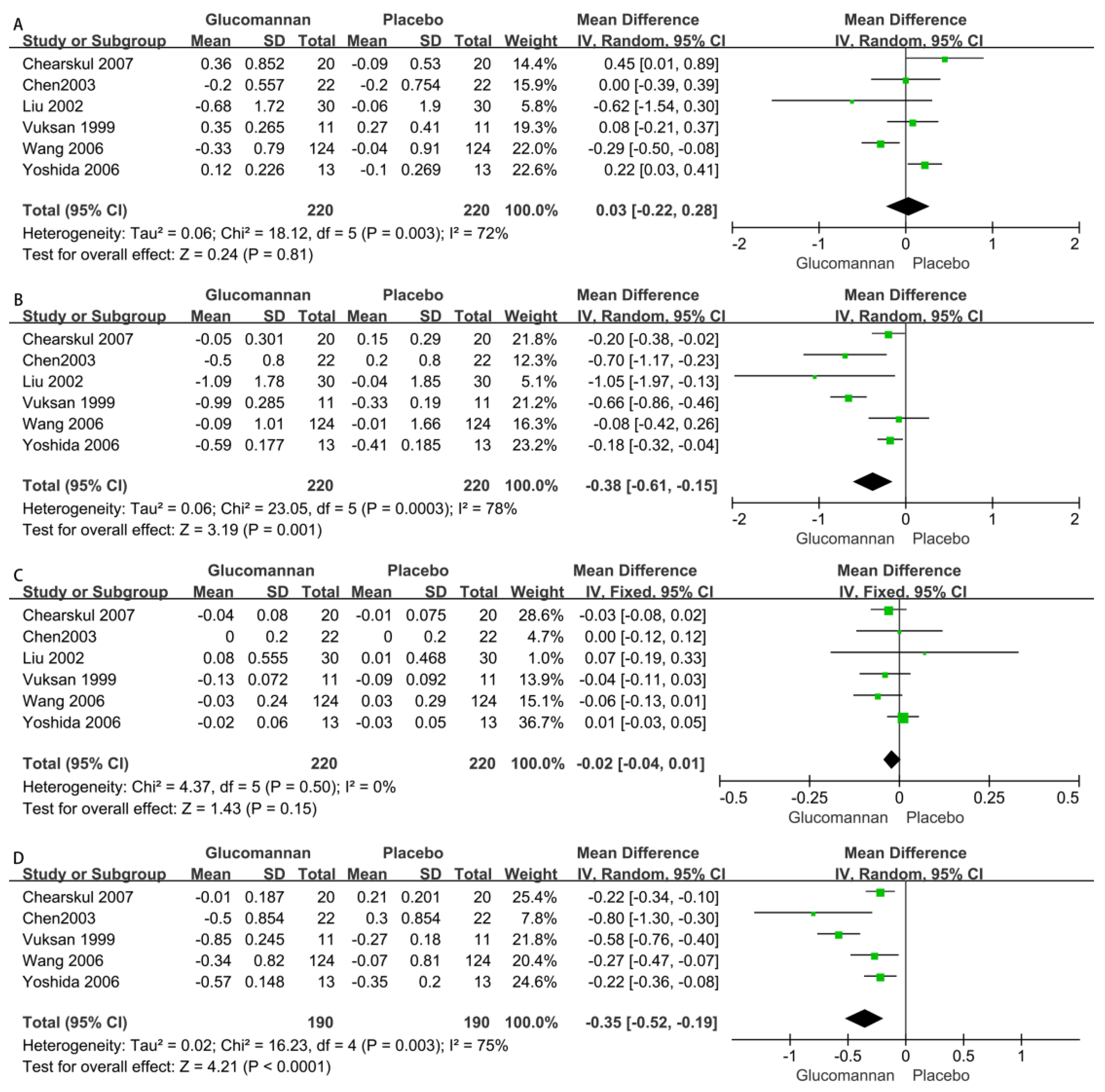 Nutrients 15 00601 g004