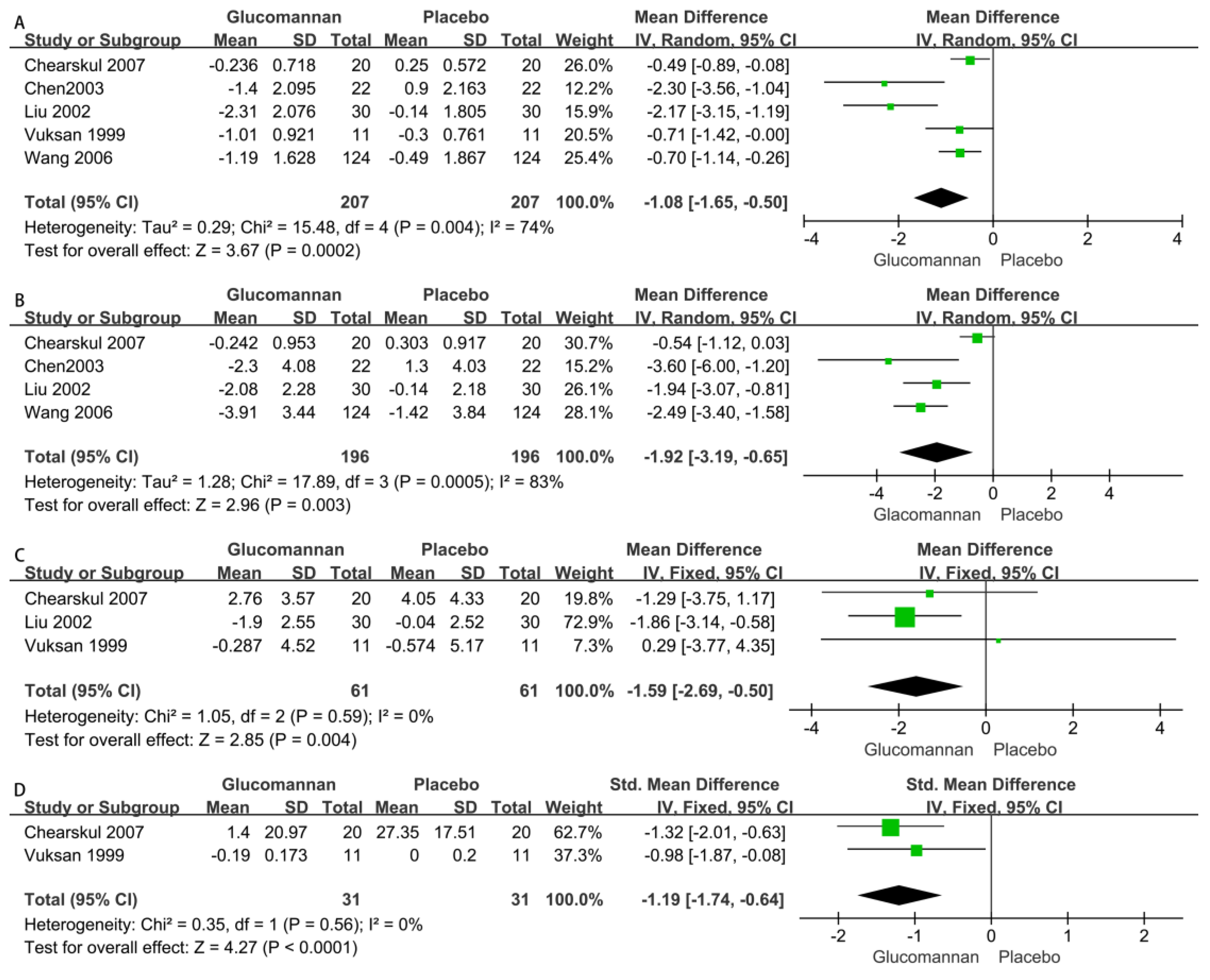 Nutrients 15 00601 g005