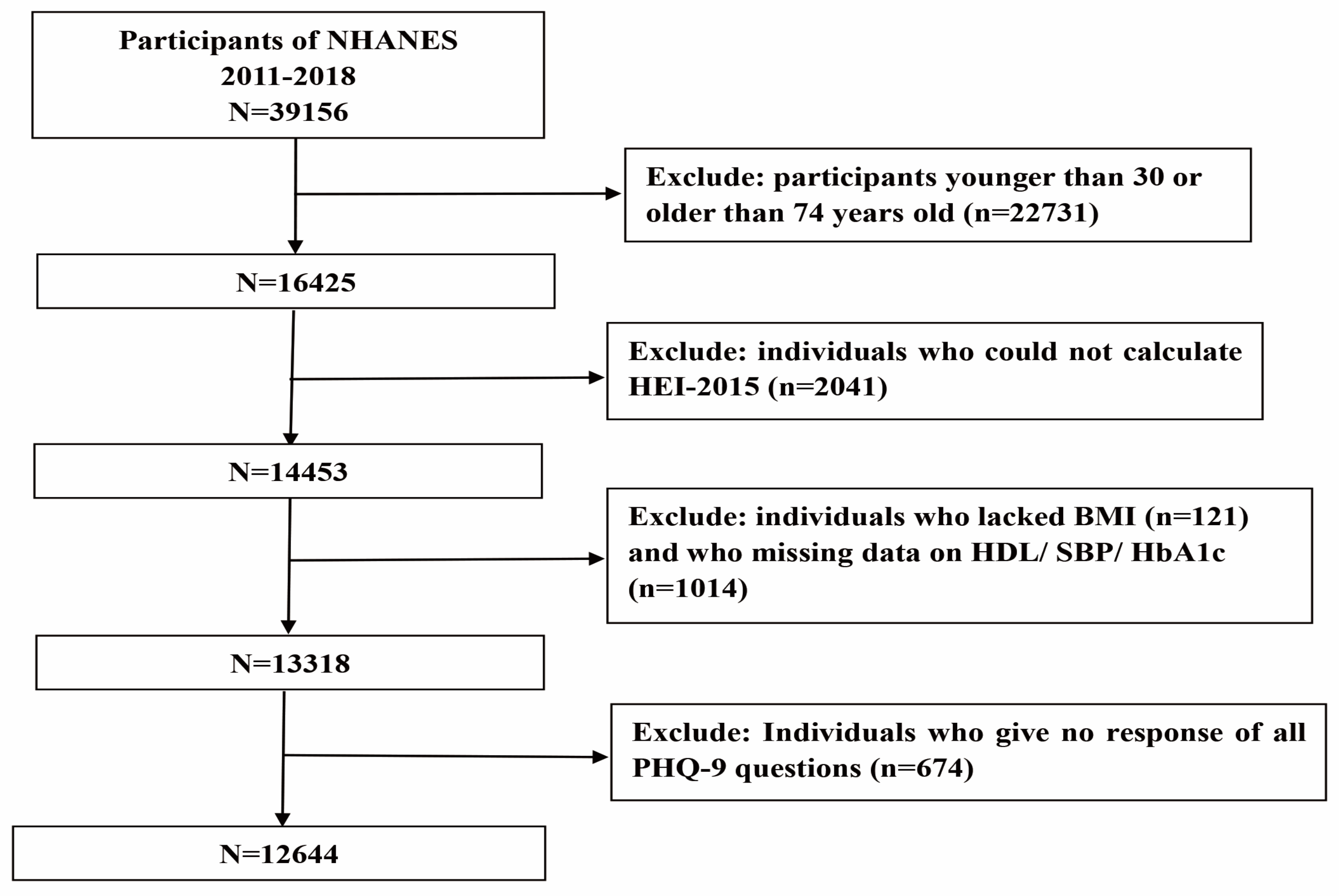 Nutrients 15 00629 g001