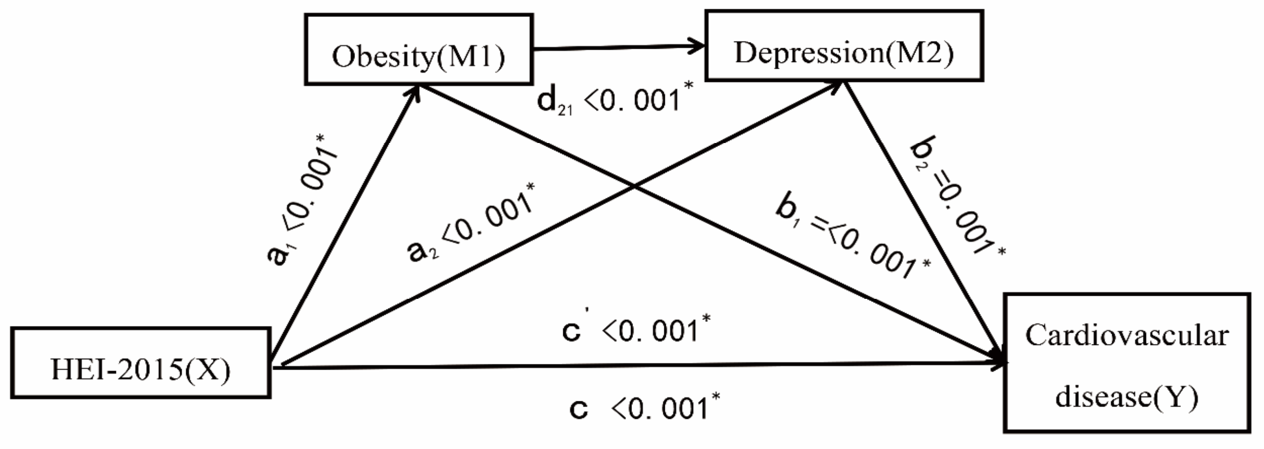 Nutrients 15 00629 g002