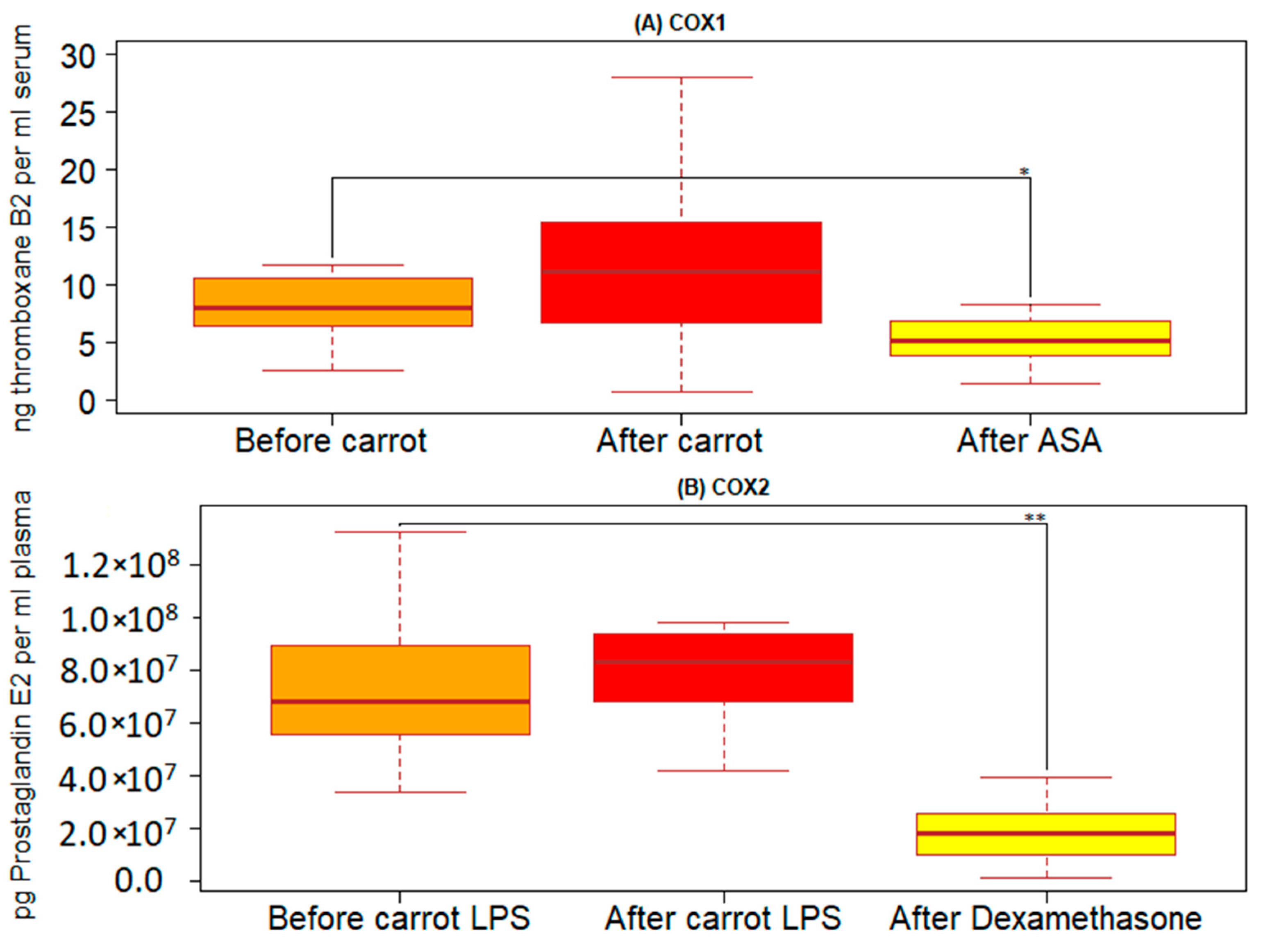 Nutrients 15 00632 g002
