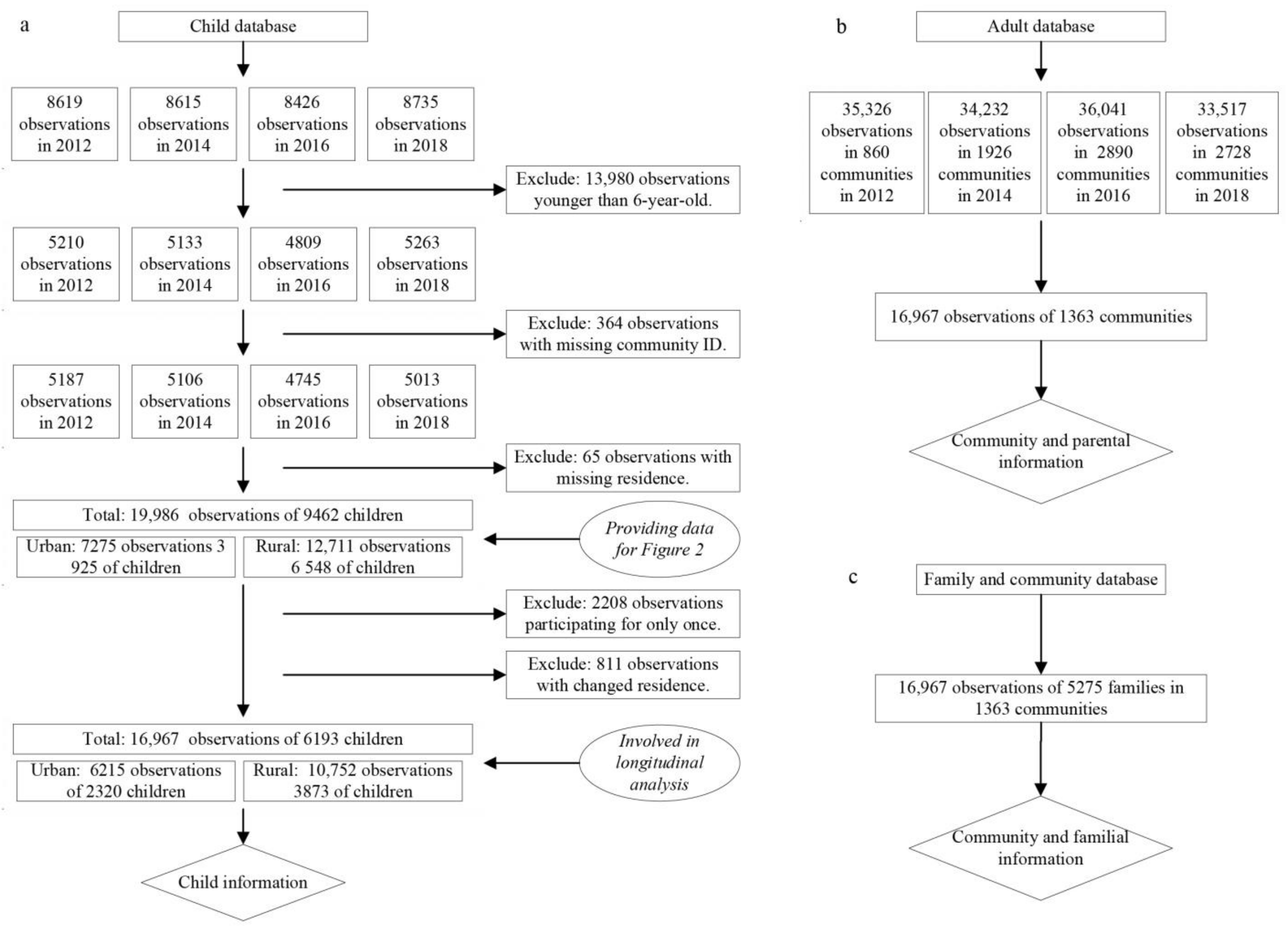 Nutrients 15 00633 g001