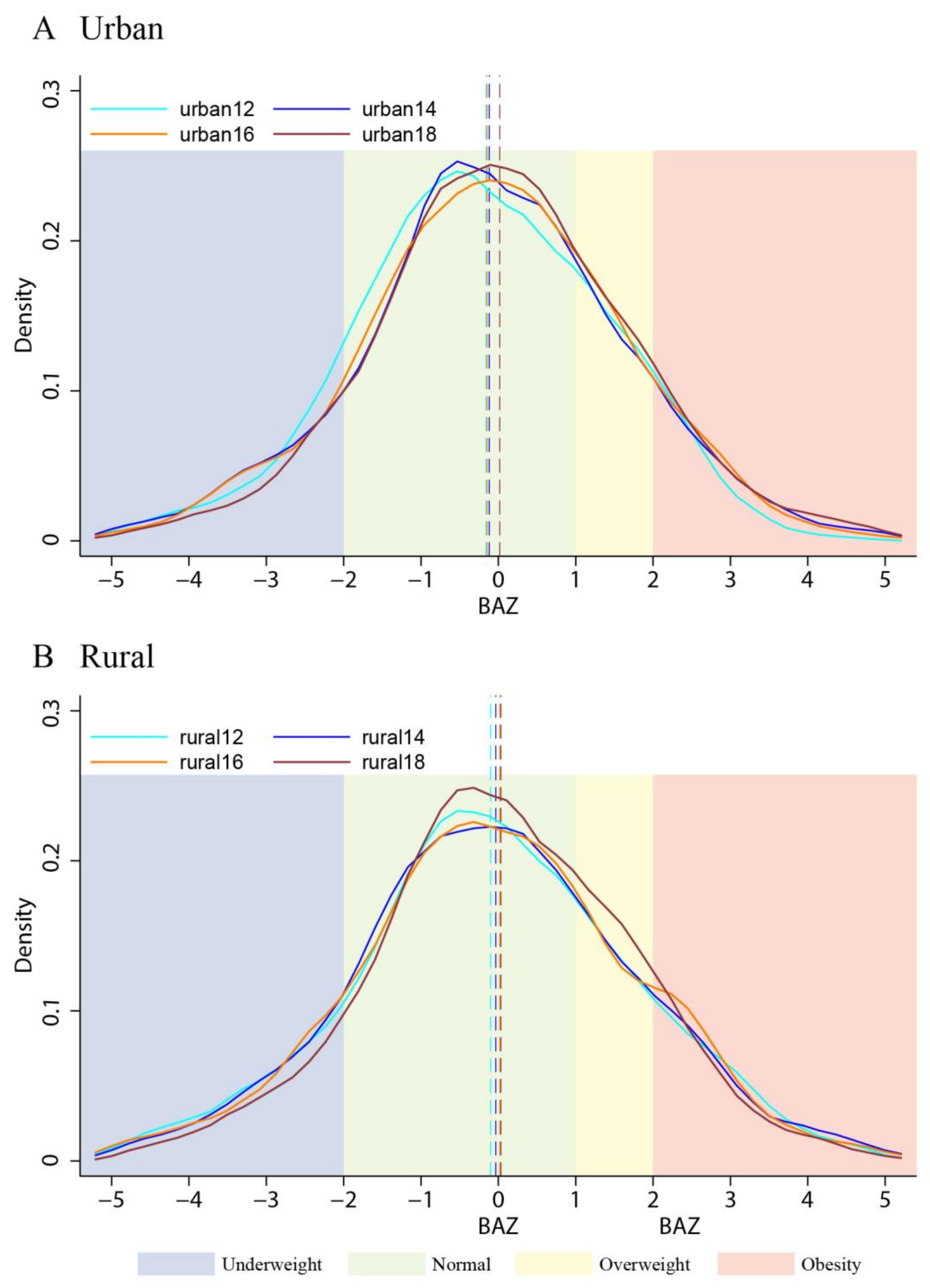 Nutrients 15 00633 g002