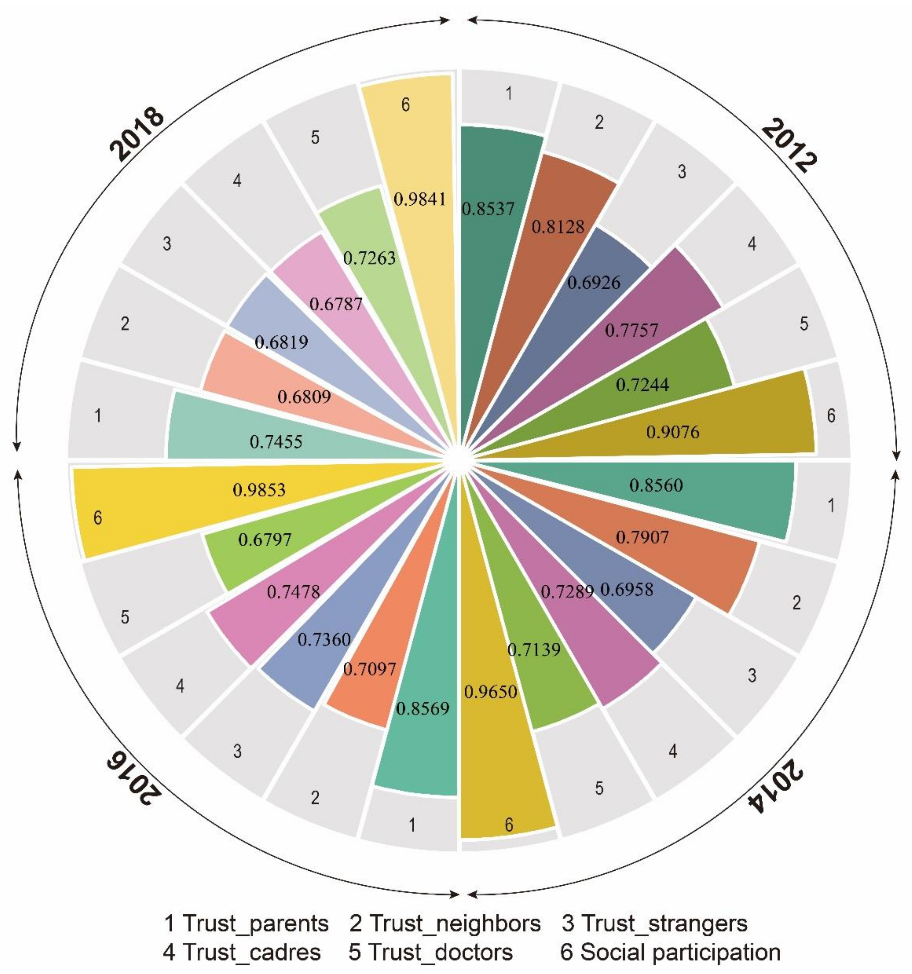 Nutrients 15 00633 g003