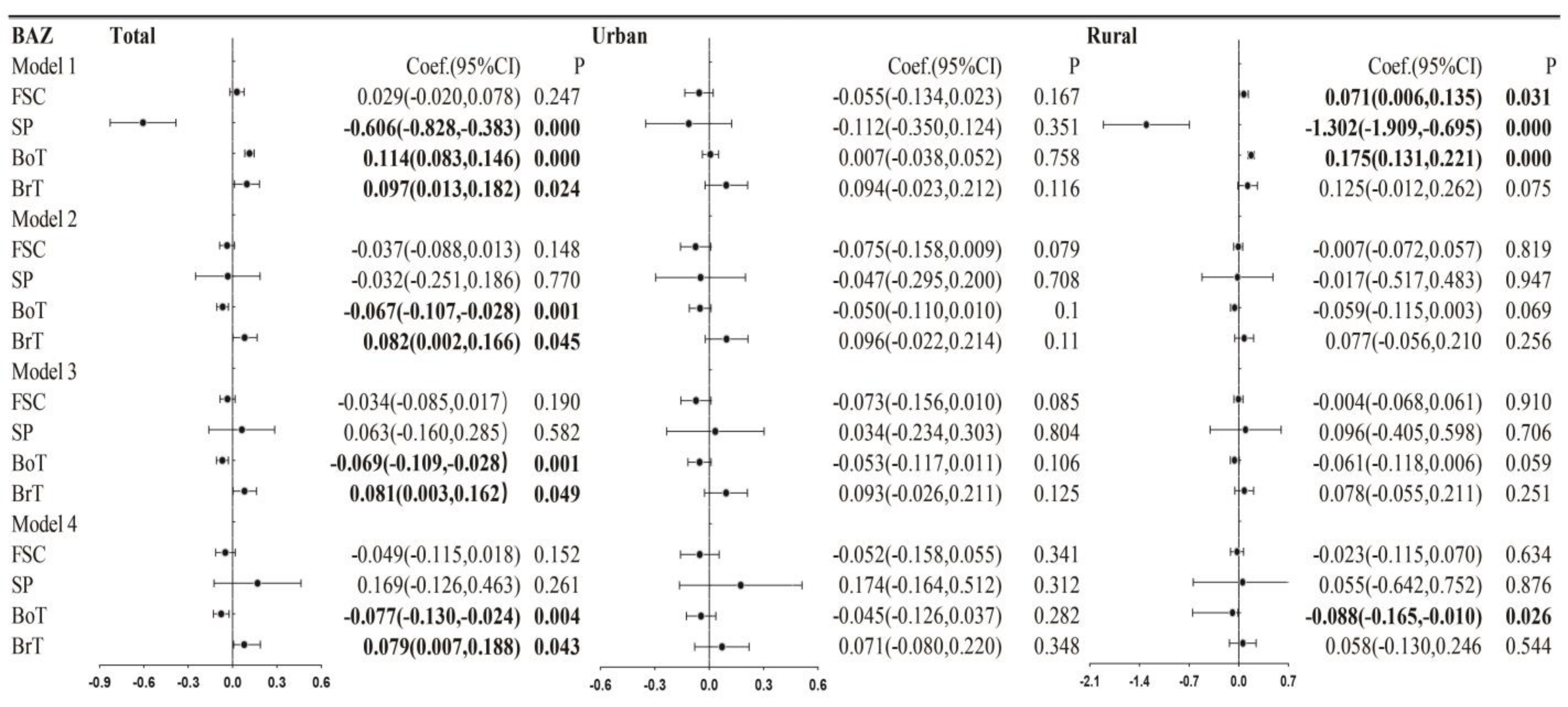 Nutrients 15 00633 g004