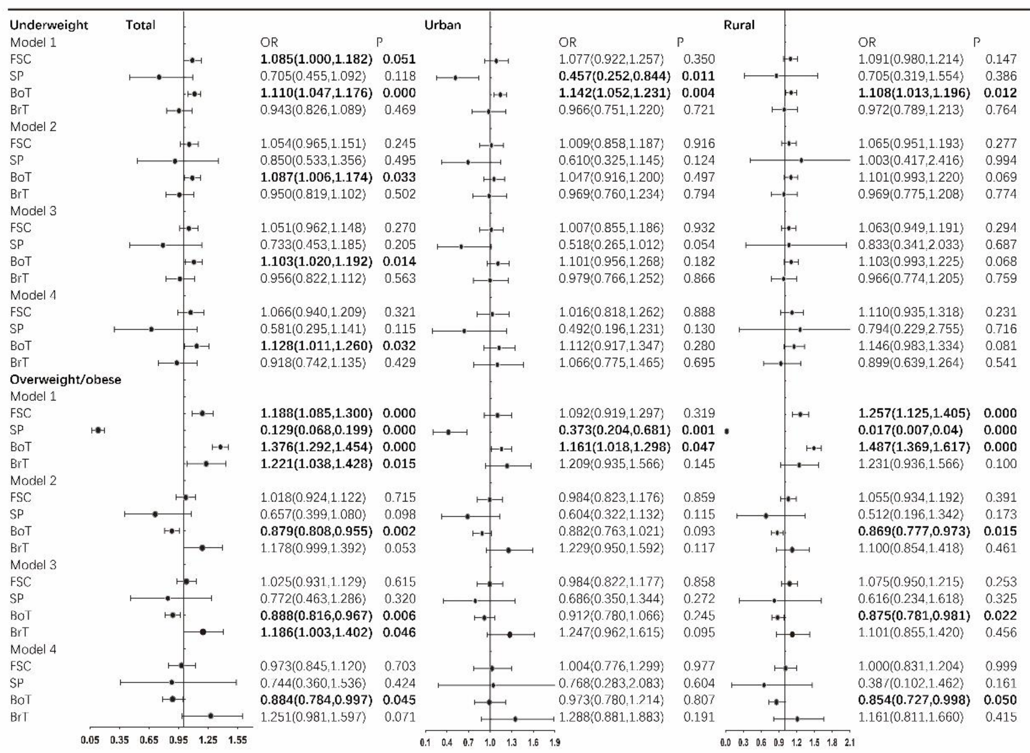 Nutrients 15 00633 g005