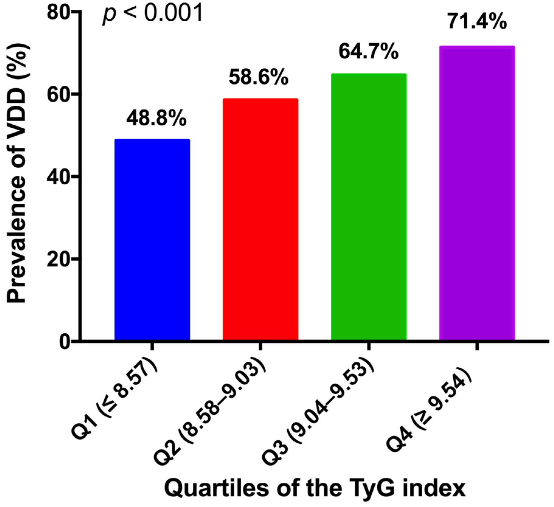 Nutrients 15 00639 g003