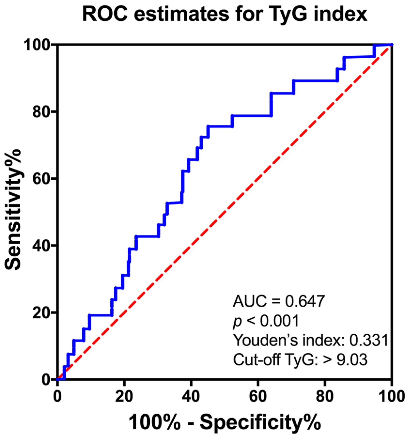 Nutrients 15 00639 g004