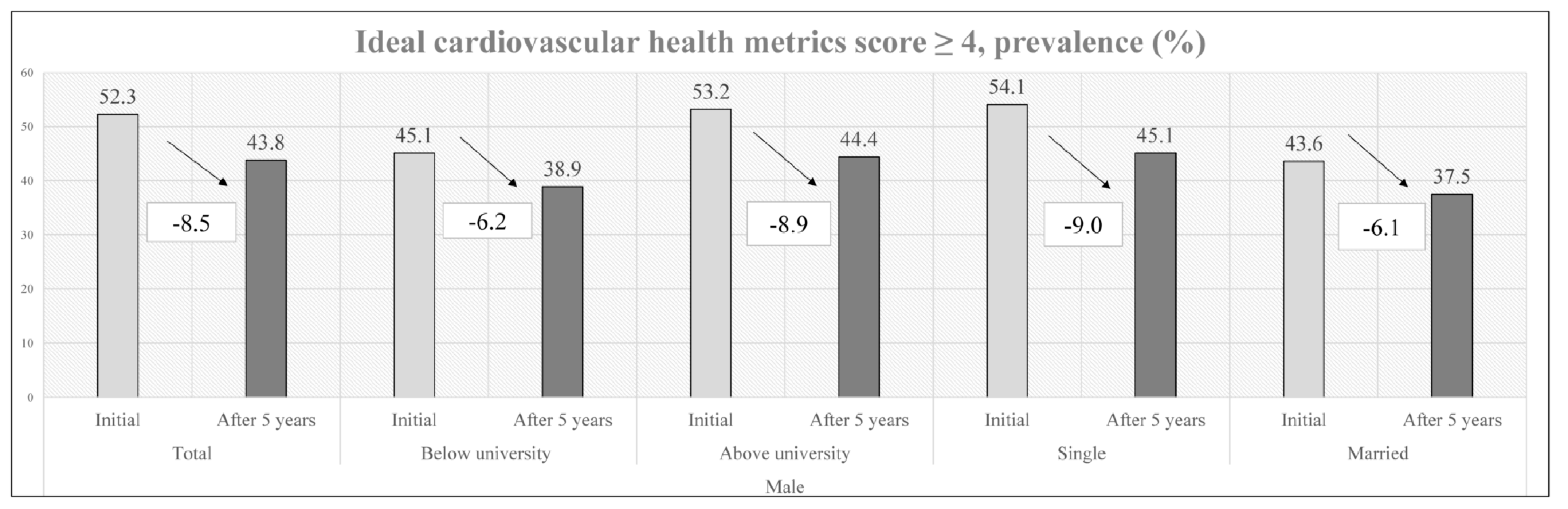 Nutrients 15 00645 g001 Nutrients 15 00645 g001