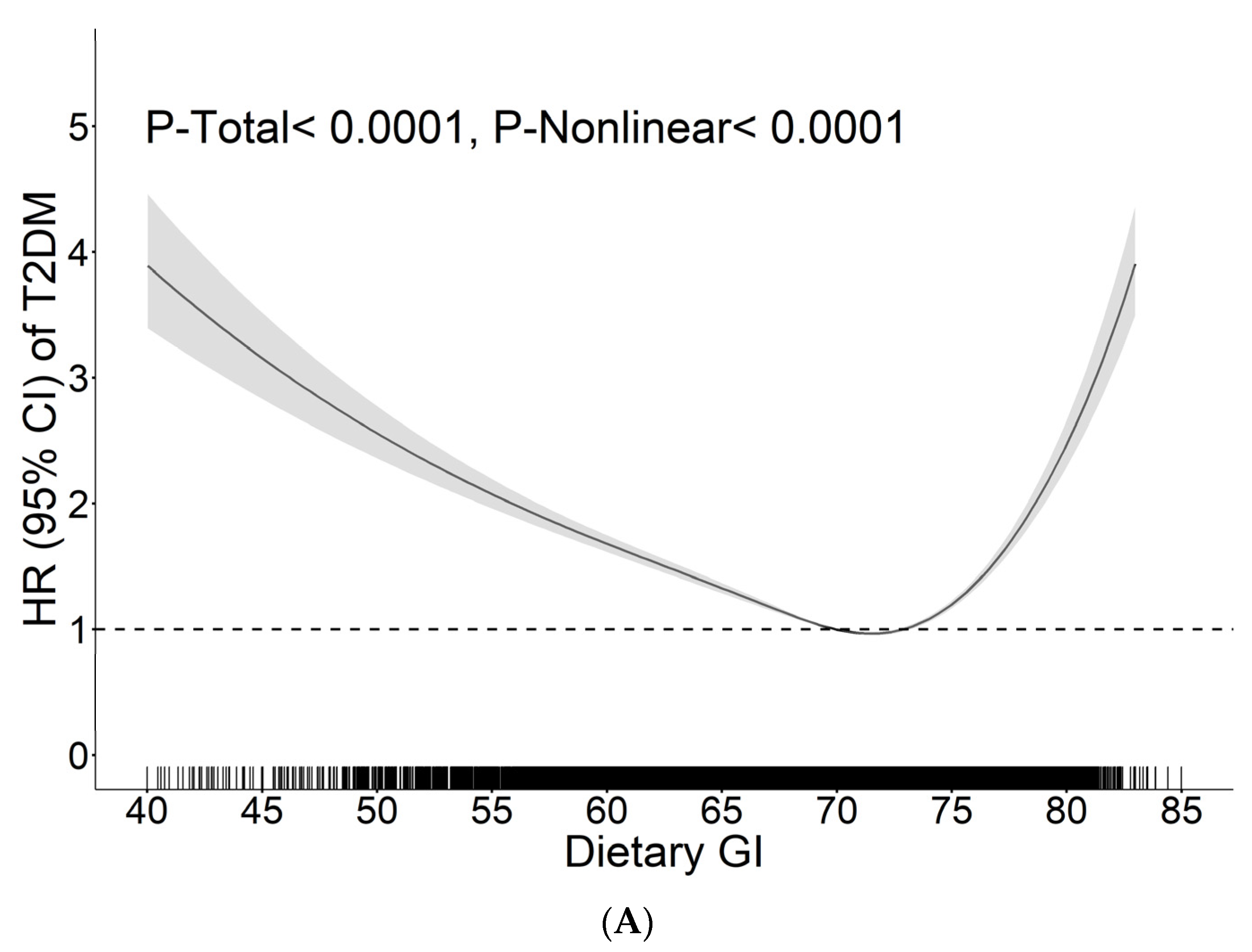 Nutrients 15 00647 g001a