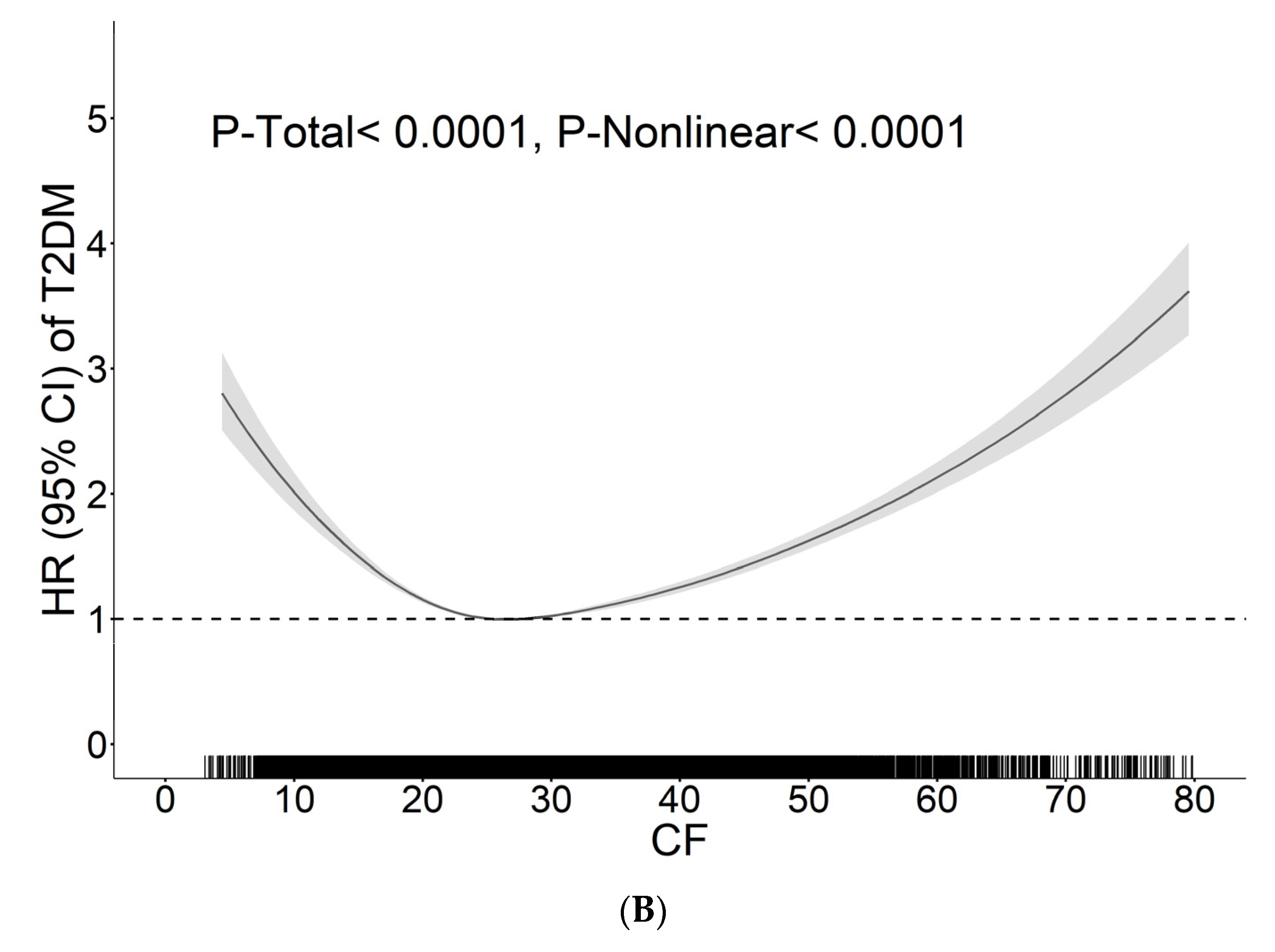 Nutrients 15 00647 g001b