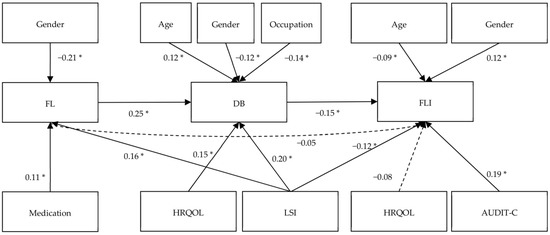Nutrients 15 00648 g0a1
