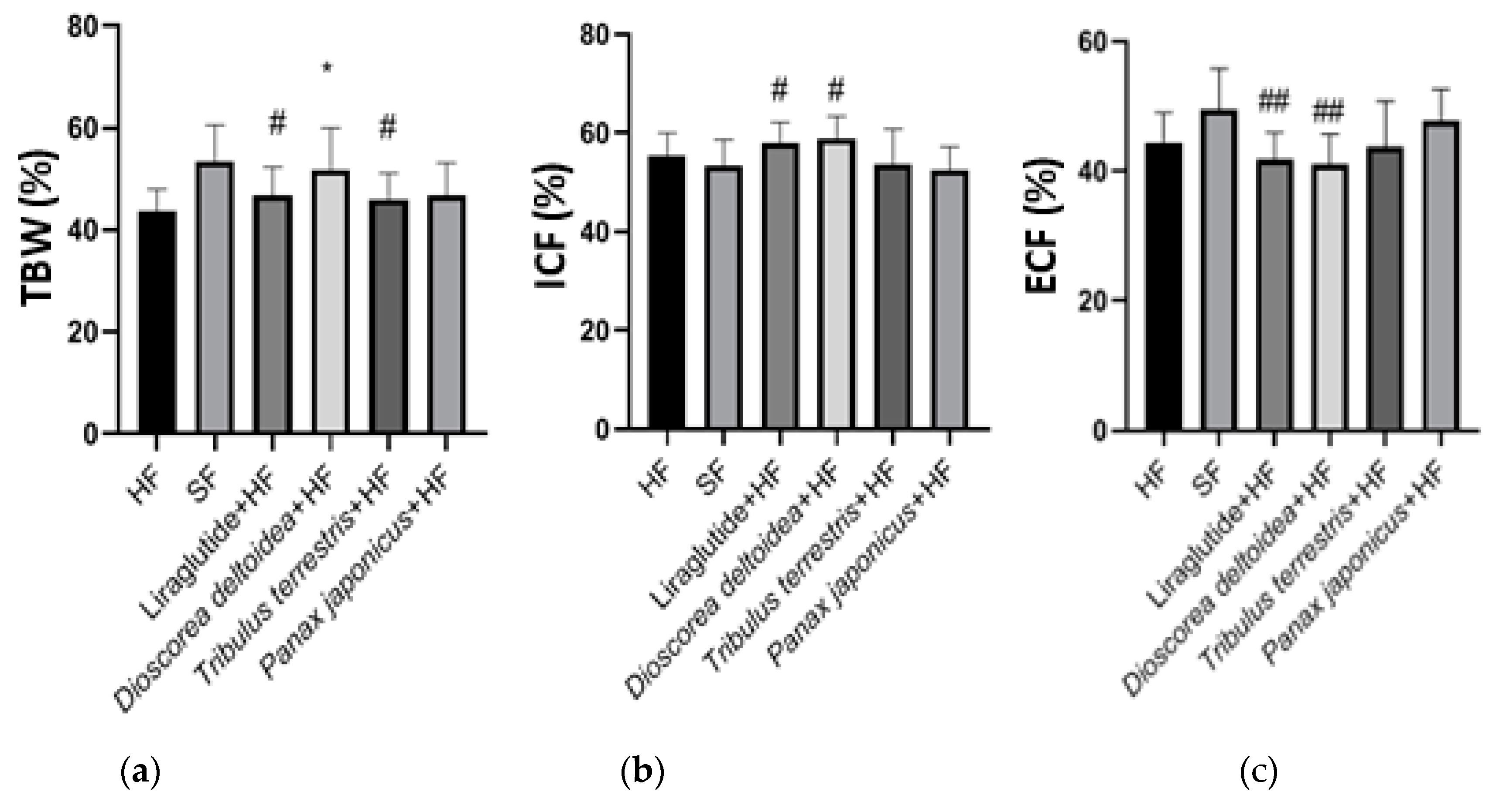 Nutrients 15 00656 g003 Nutrients 15 00656 g003