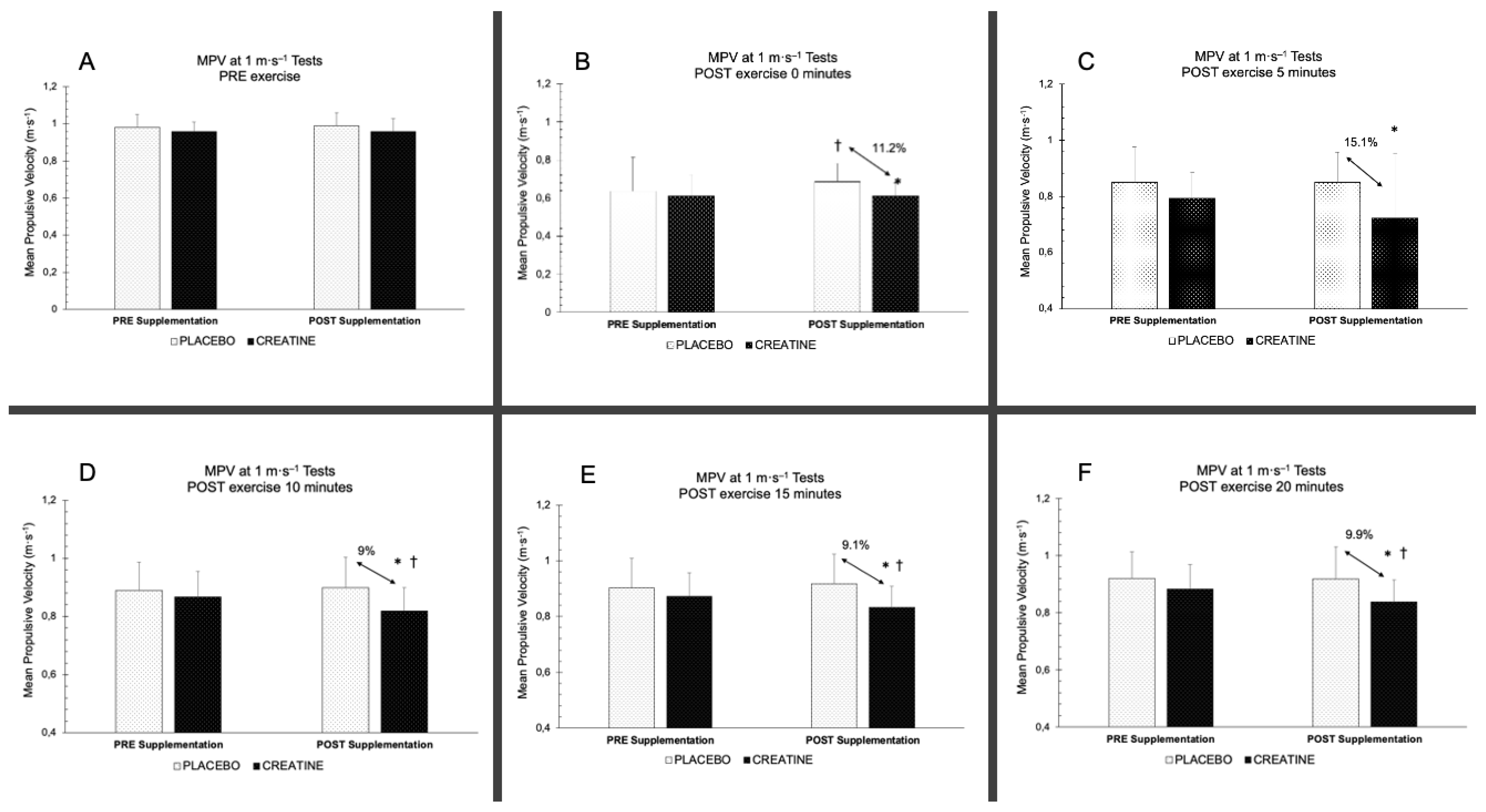 Nutrients 15 00657 g004 Nutrients 15 00657 g004