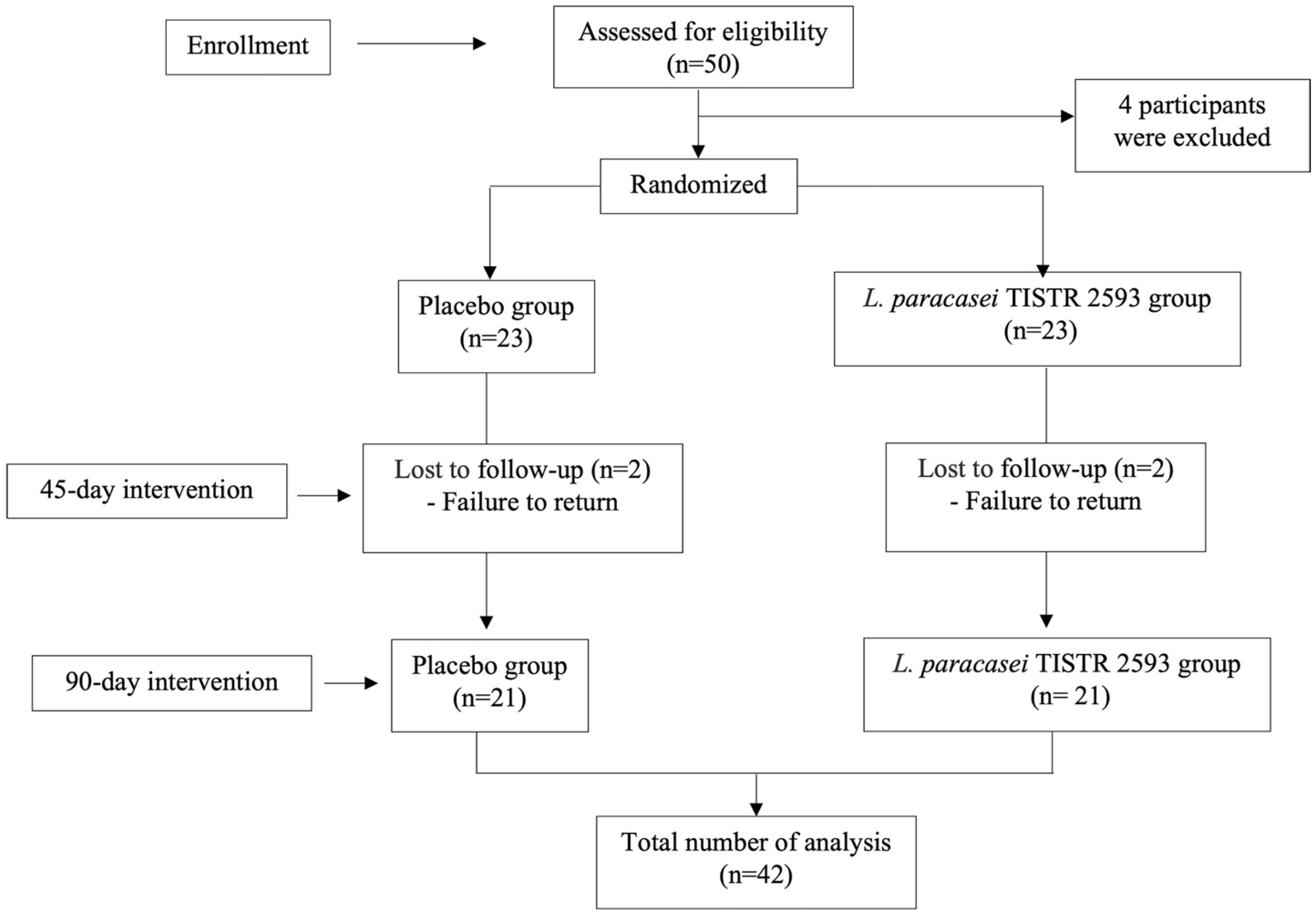 Nutrients 15 00661 g001
