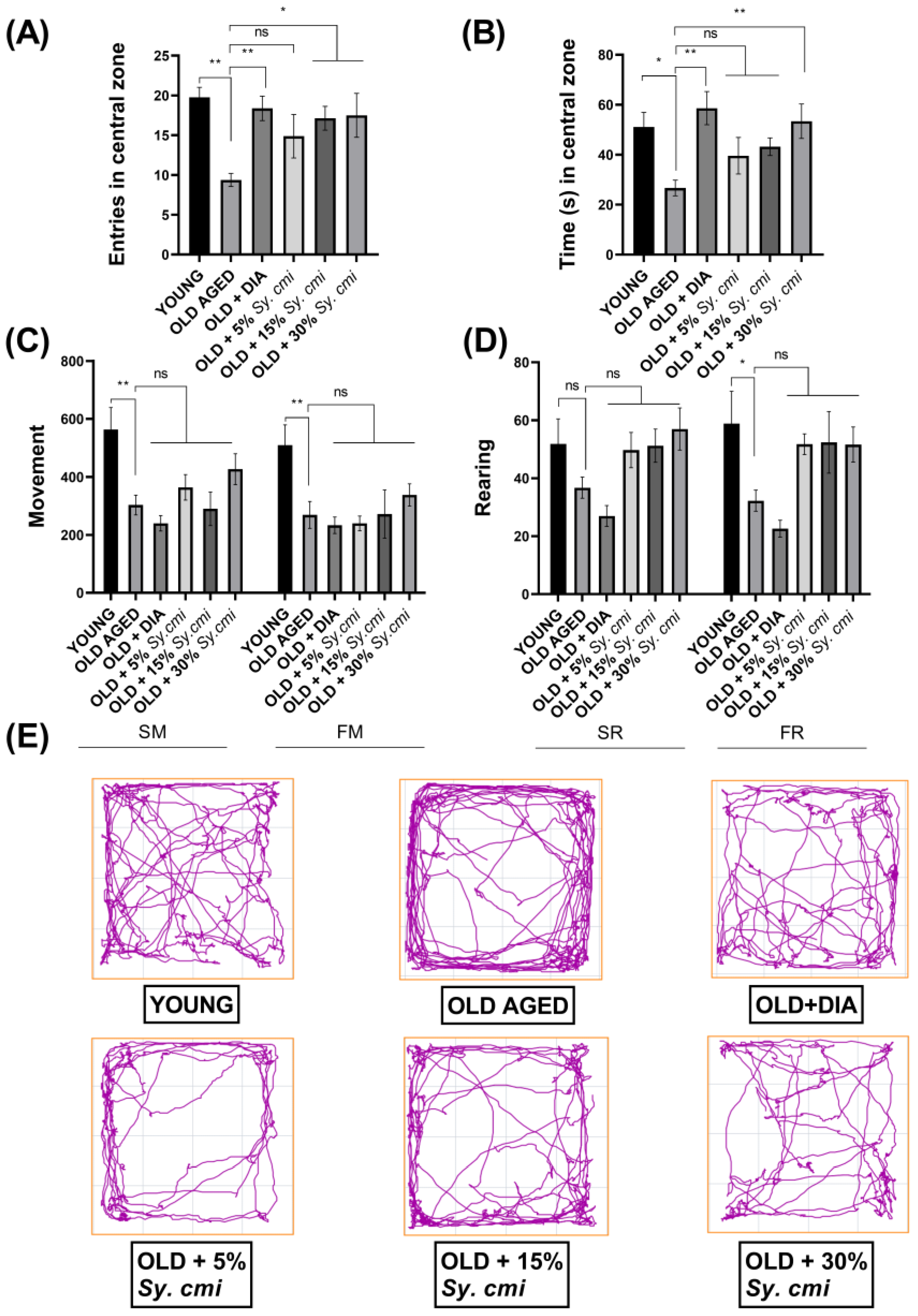 Nutrients 15 00666 g003 Nutrients 15 00666 g003