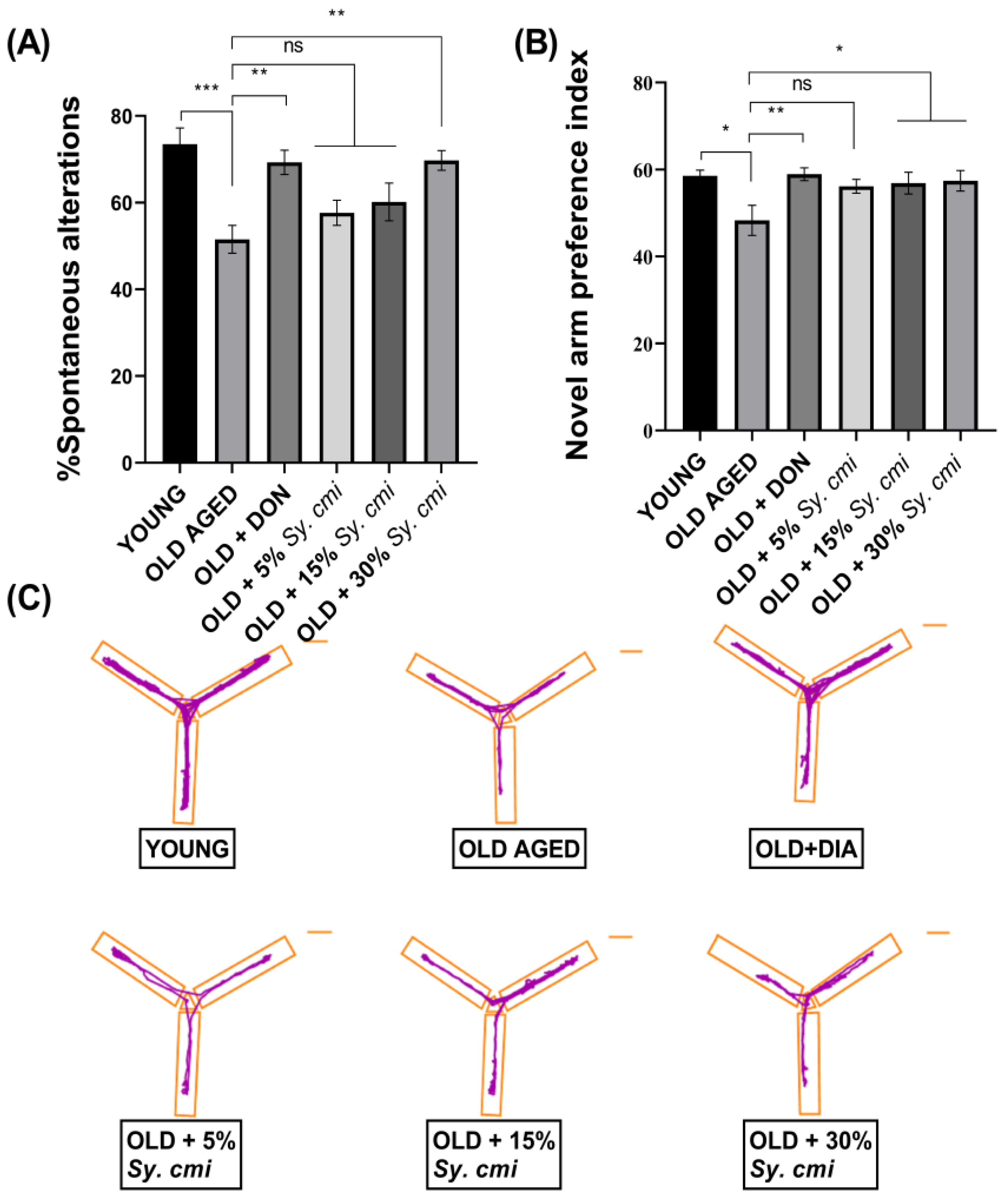 Nutrients 15 00666 g005 Nutrients 15 00666 g005