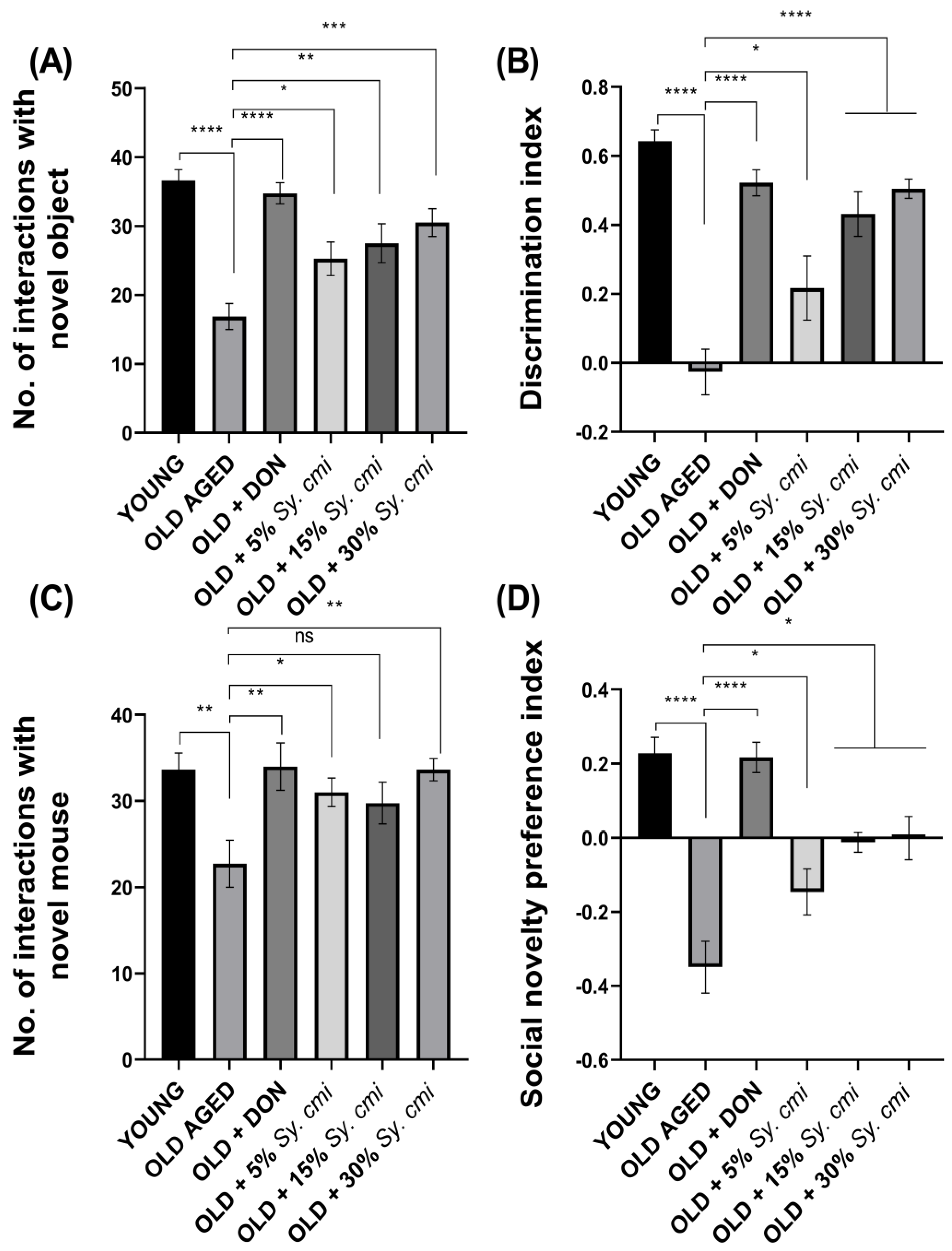 Nutrients 15 00666 g006 Nutrients 15 00666 g006