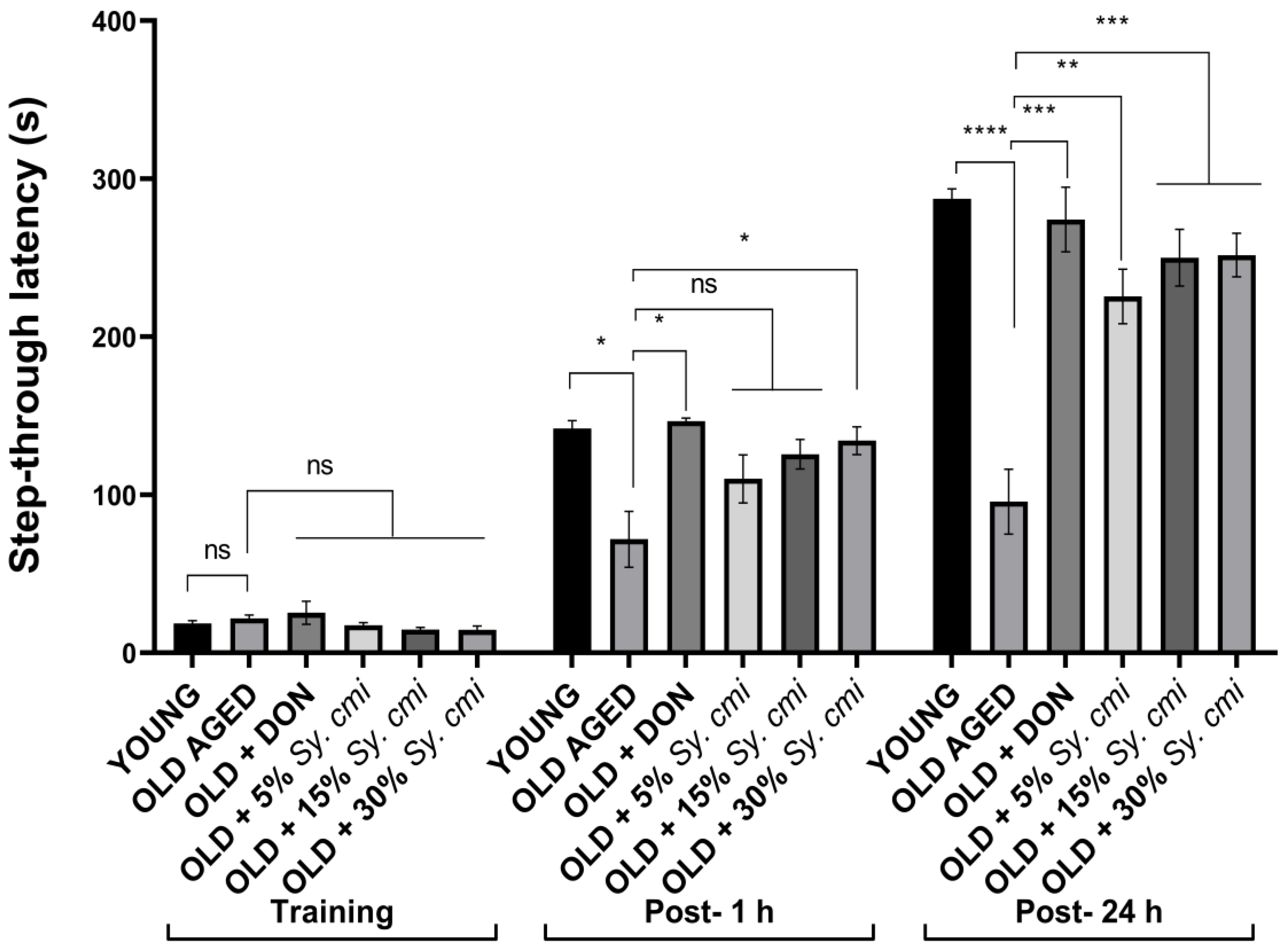 Nutrients 15 00666 g007 Nutrients 15 00666 g007
