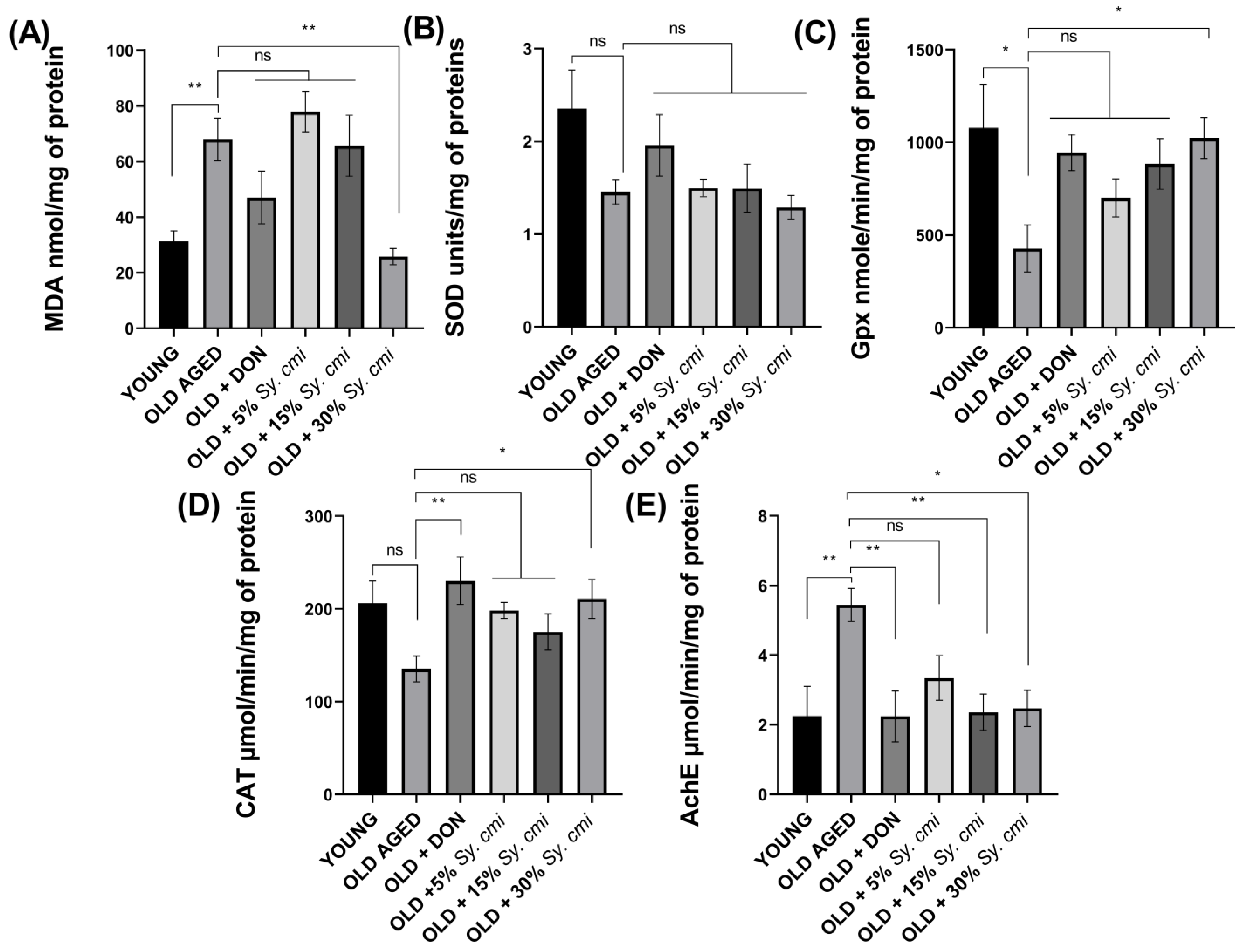 Nutrients 15 00666 g010 Nutrients 15 00666 g010