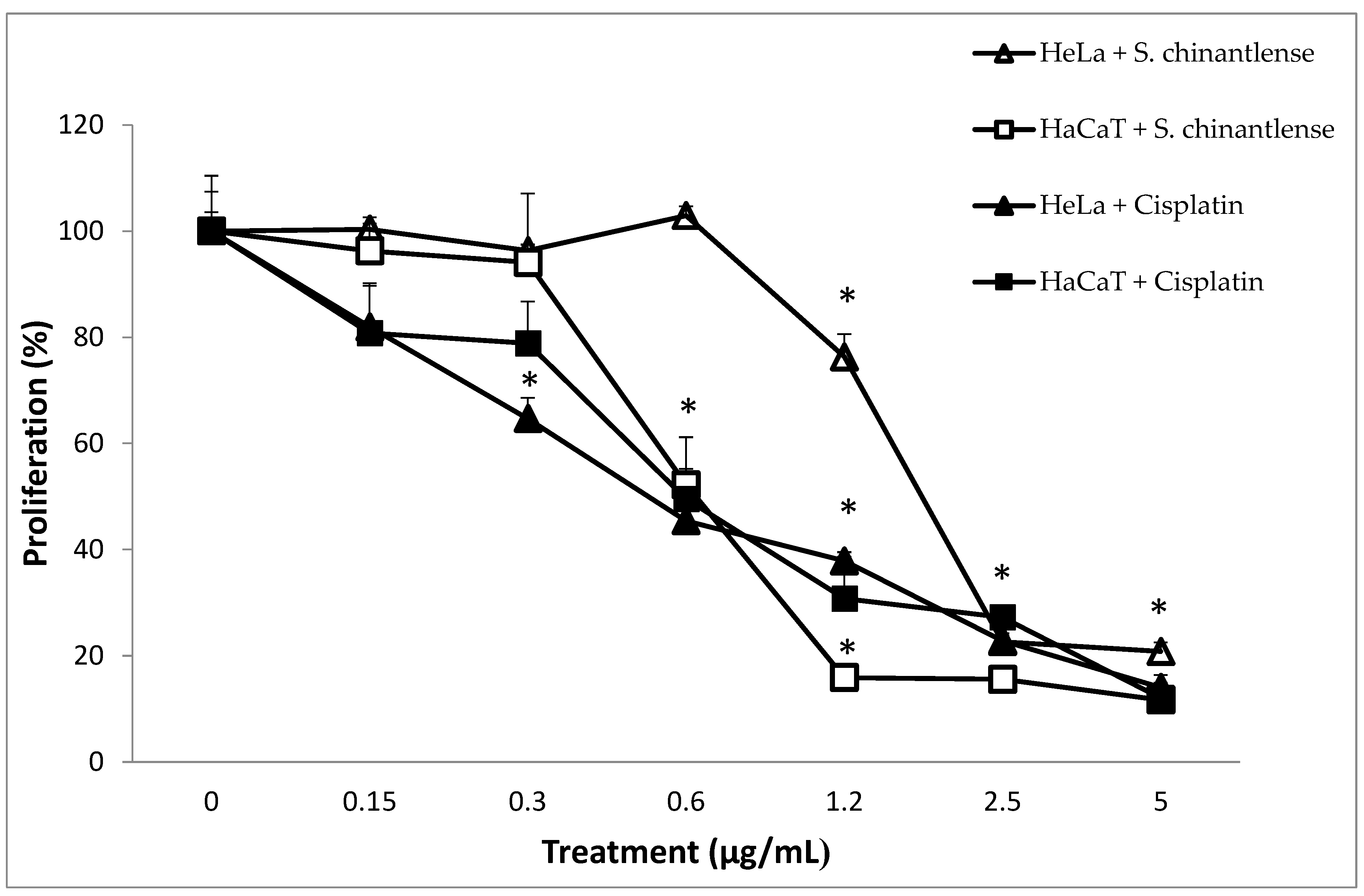 Nutrients 15 00667 g001