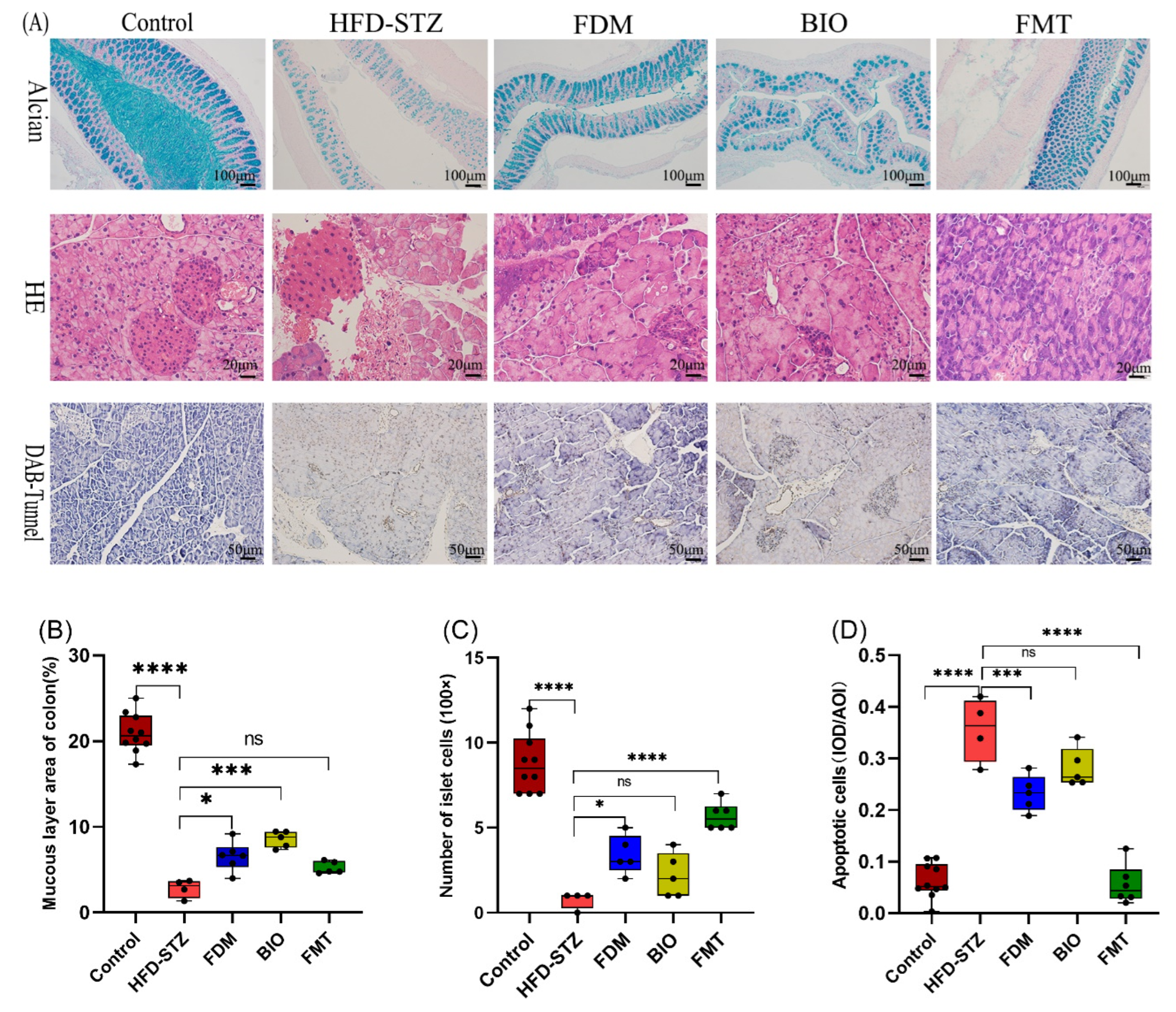 Nutrients 15 00670 g003