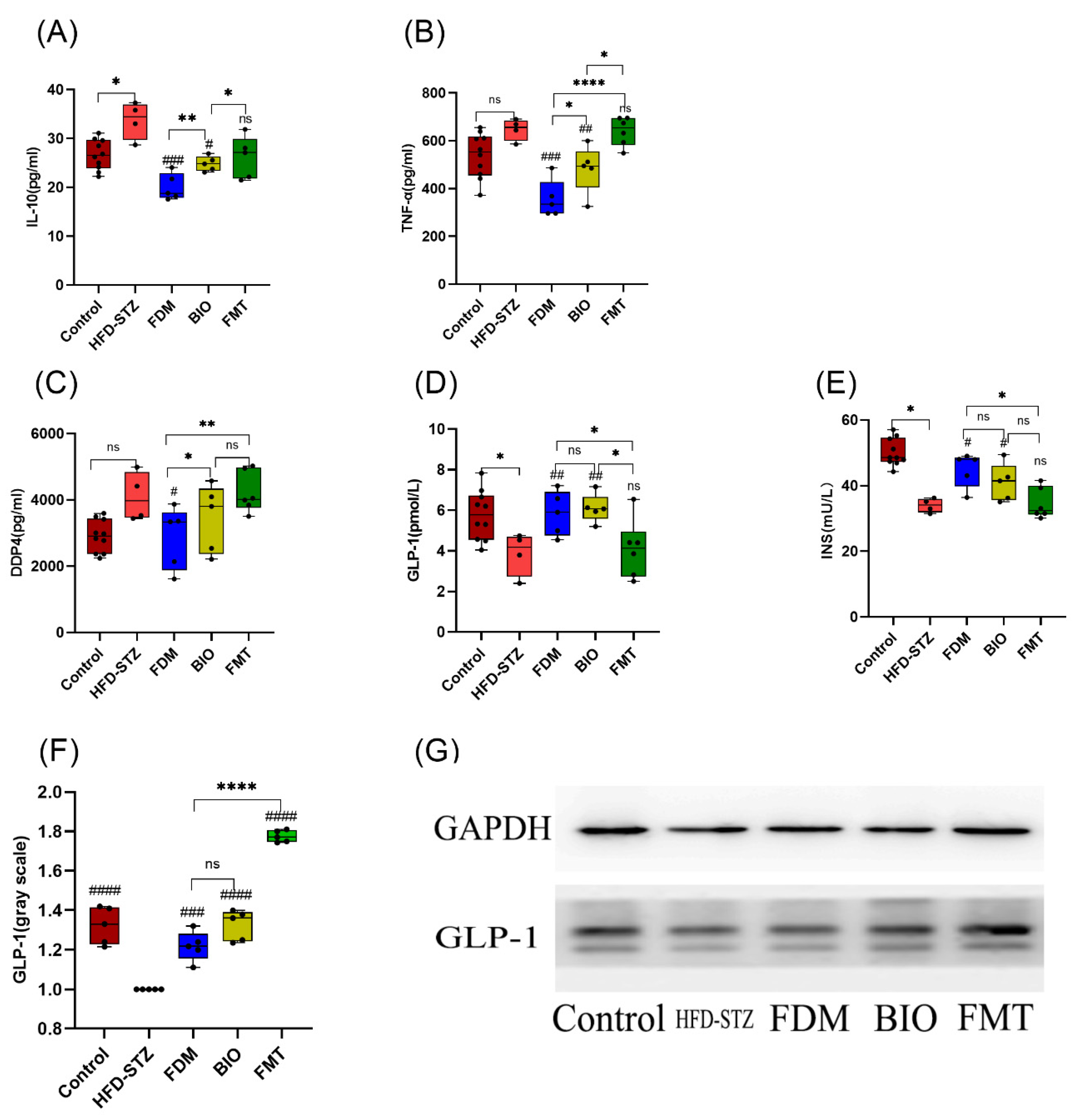 Nutrients 15 00670 g004