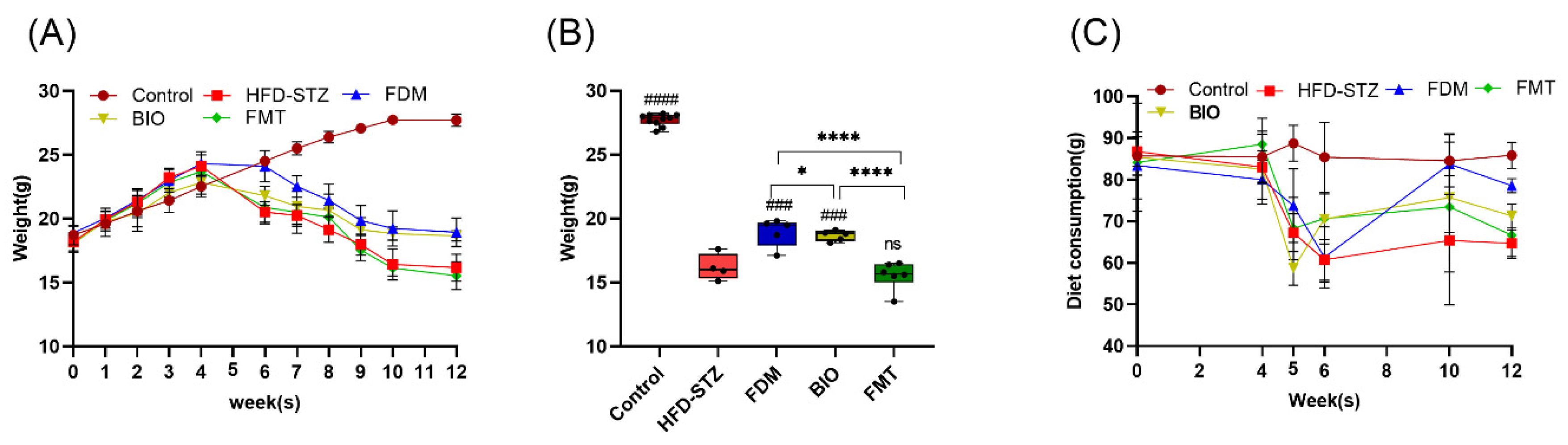 Nutrients 15 00670 g005