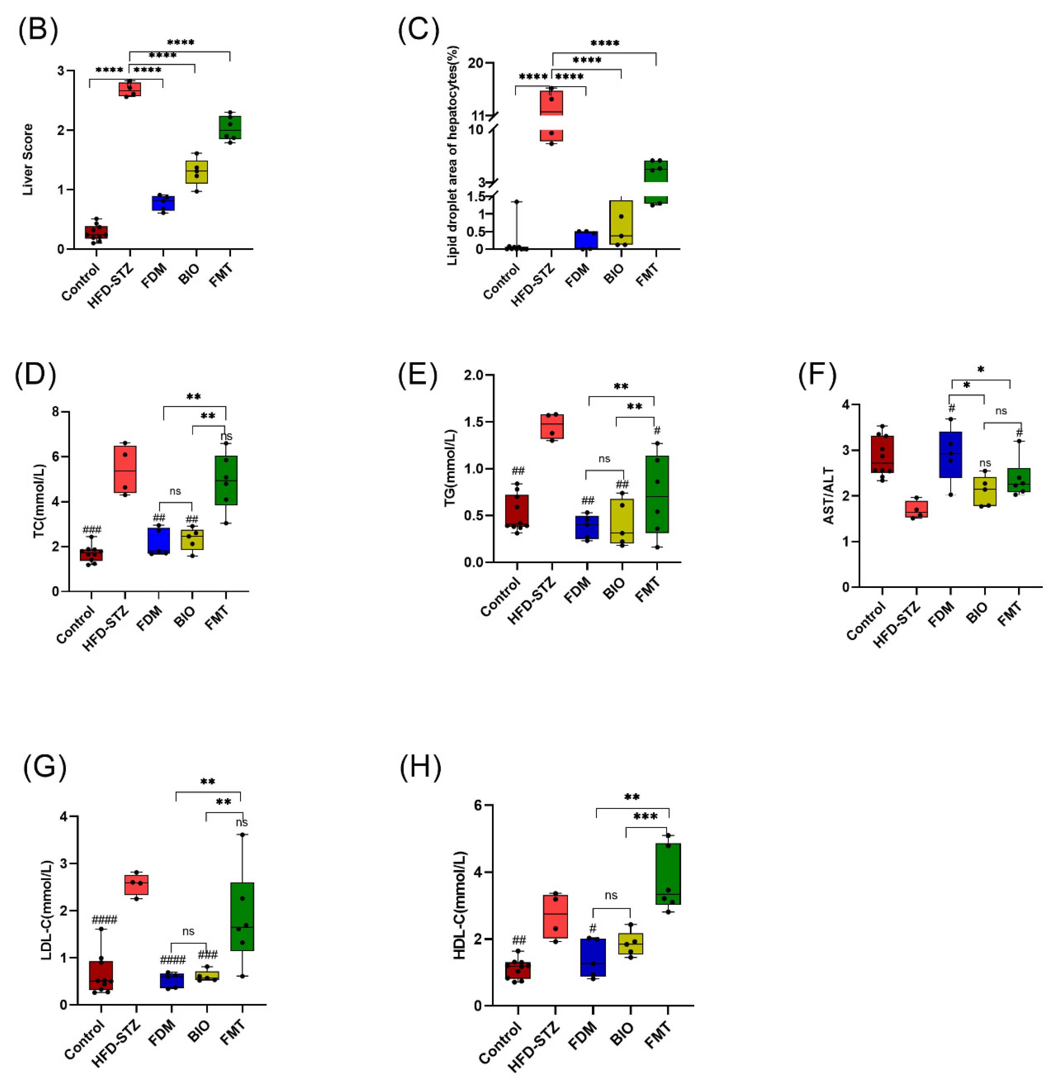 Nutrients 15 00670 g006b