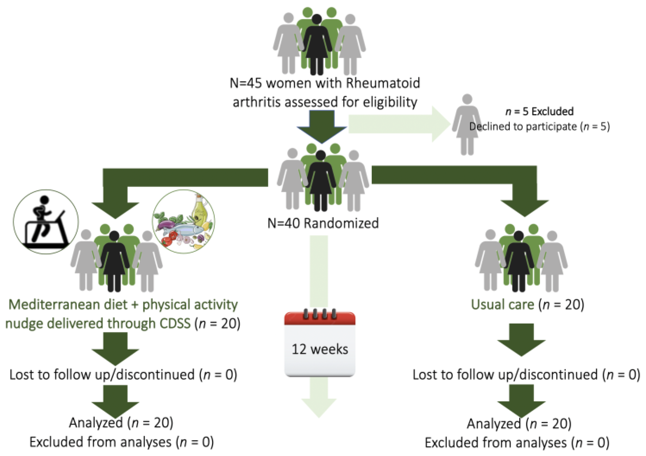 Nutrients 15 00676 g001 Nutrients 15 00676 g001