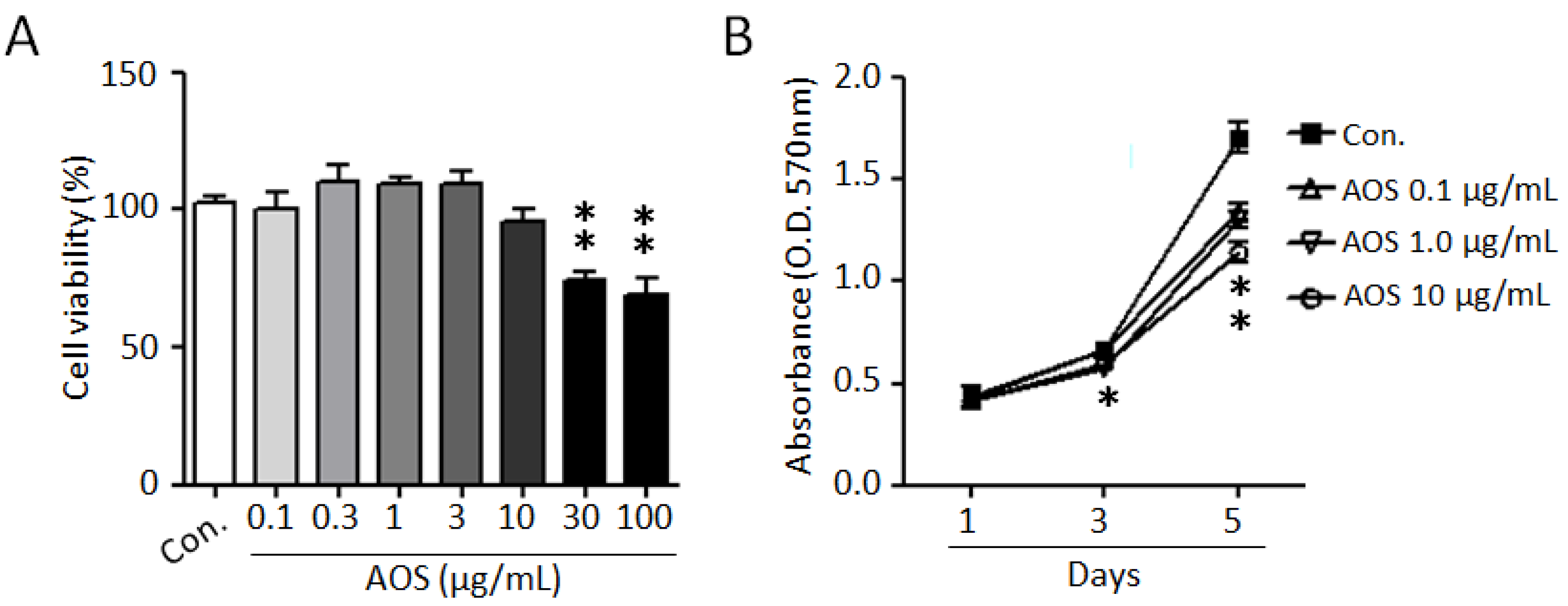 Nutrients 15 00682 g001 Nutrients 15 00682 g001