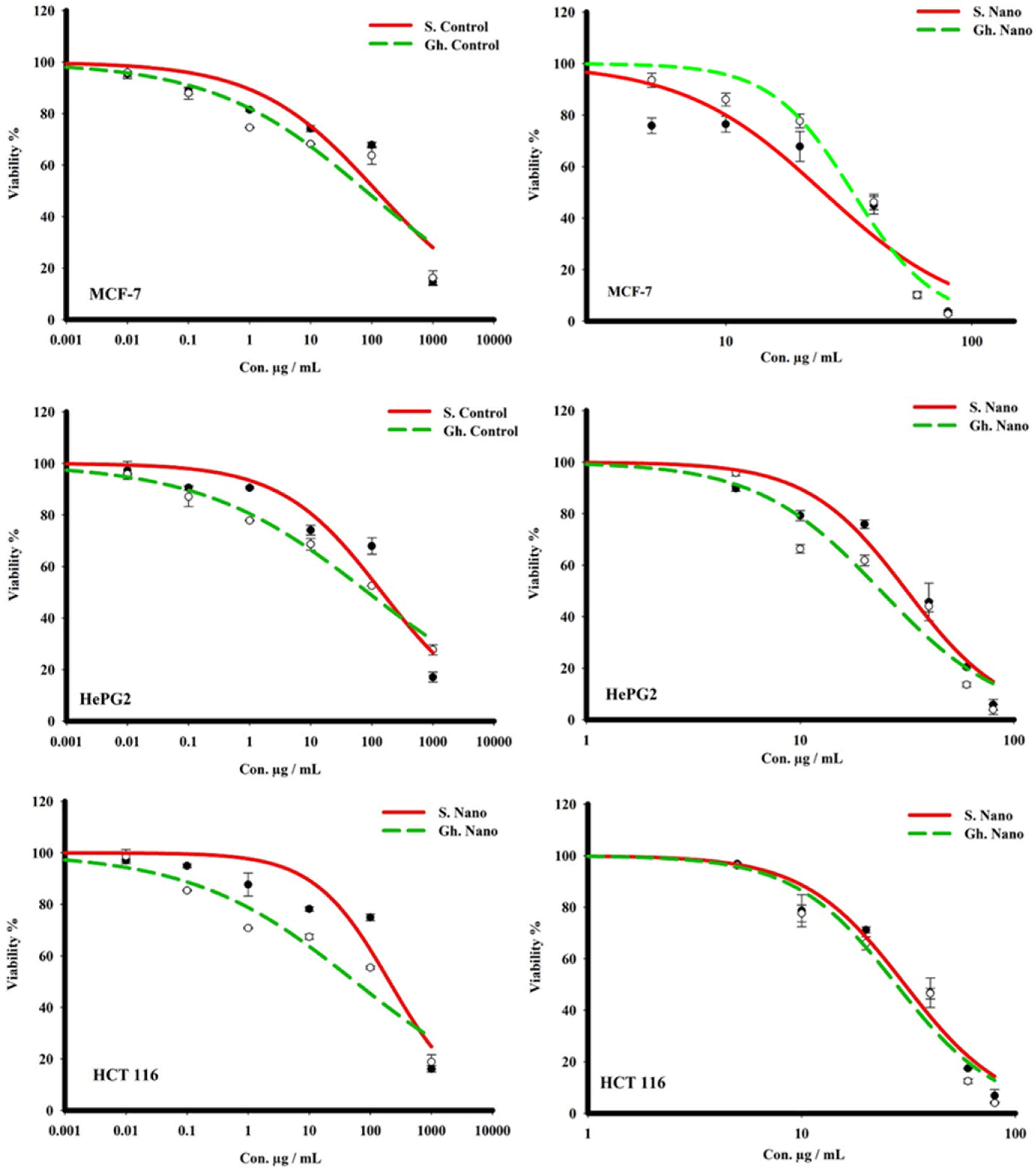 Nutrients 15 00684 g008