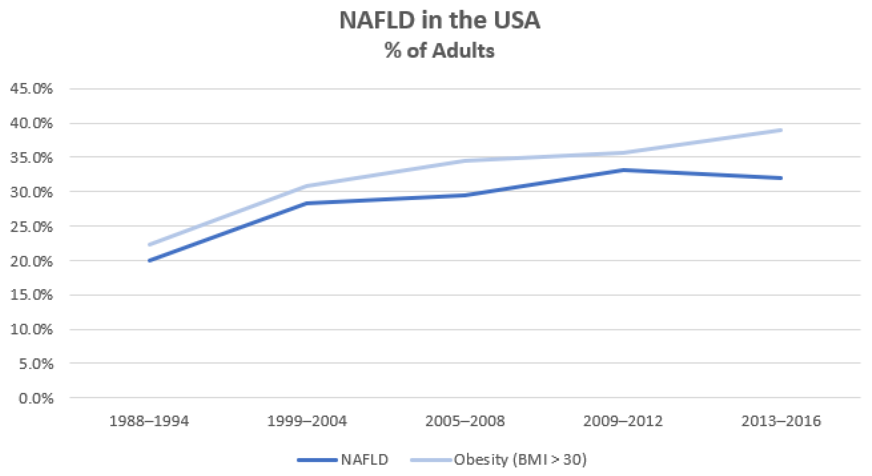 Nutrients 15 00687 g001