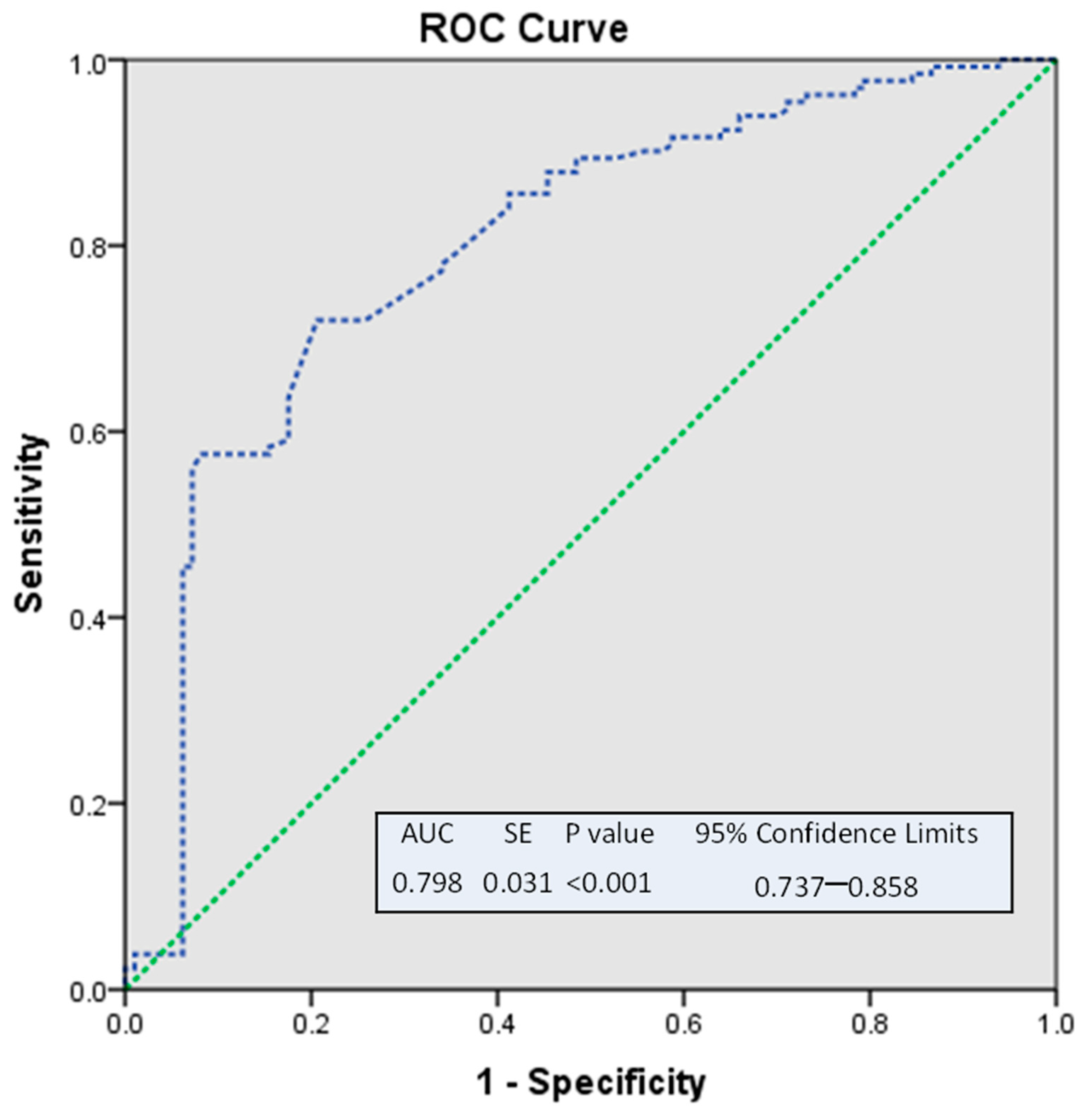 Nutrients 15 00693 g004