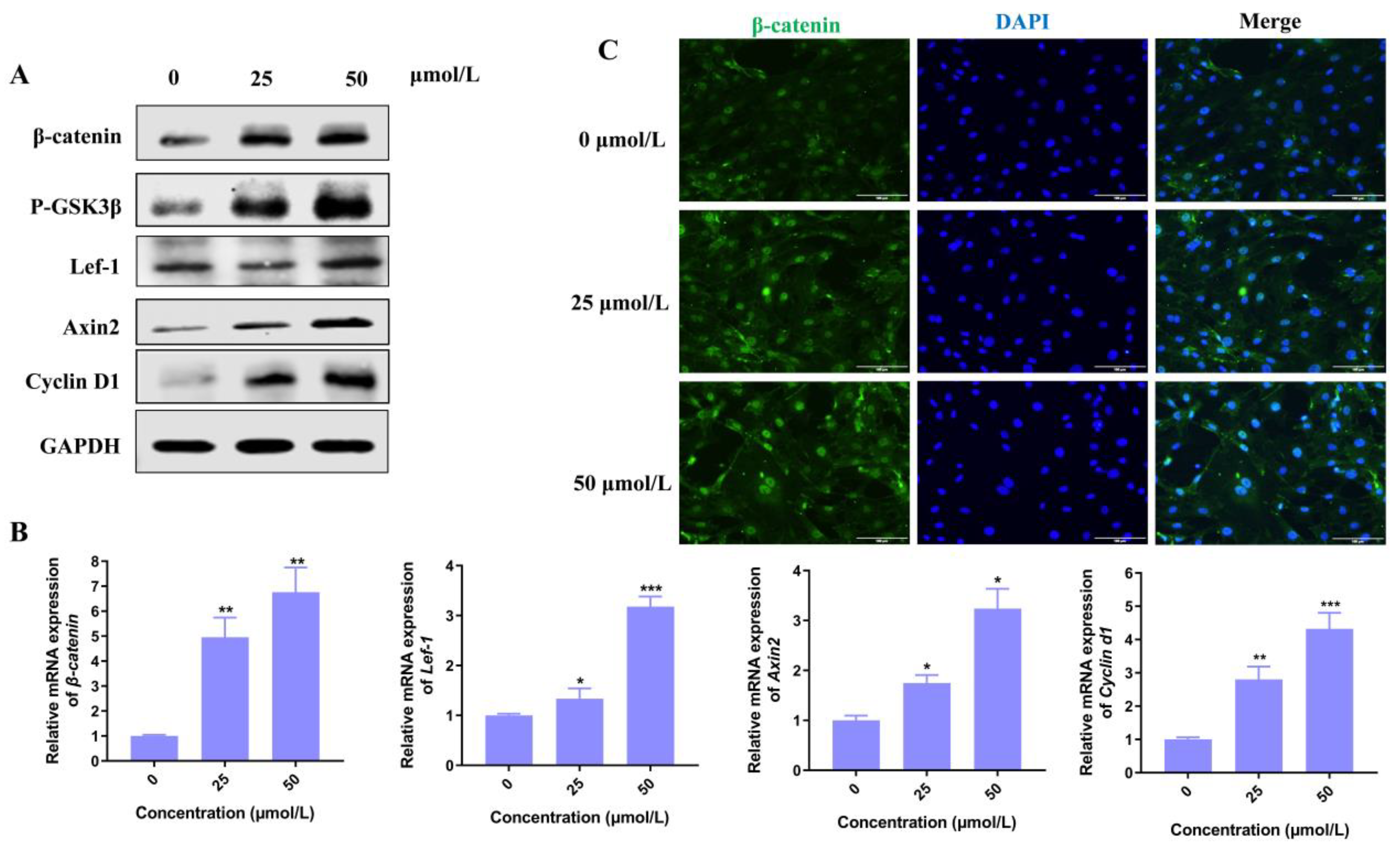Nutrients 15 00694 g003